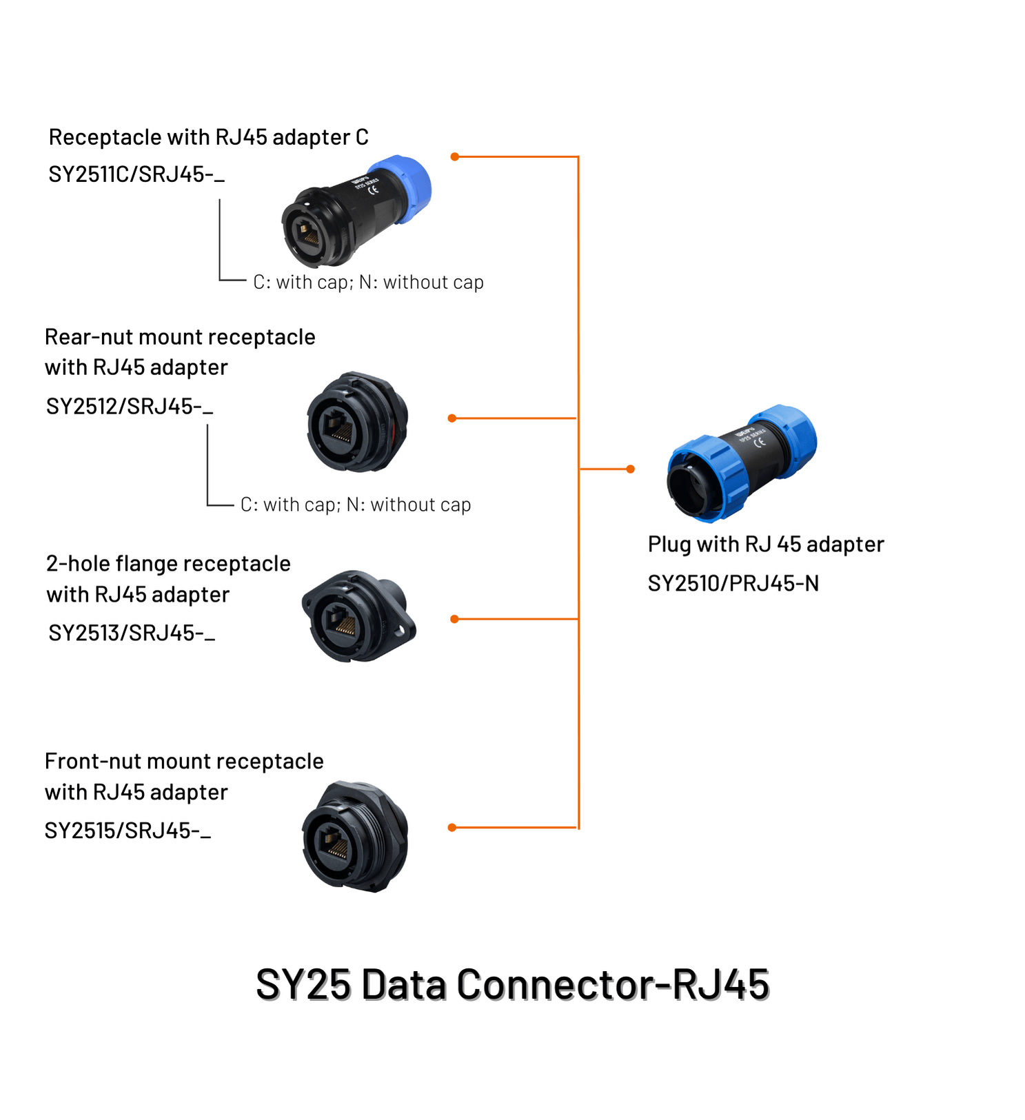 30.2 SY25 Data (RJ45)
