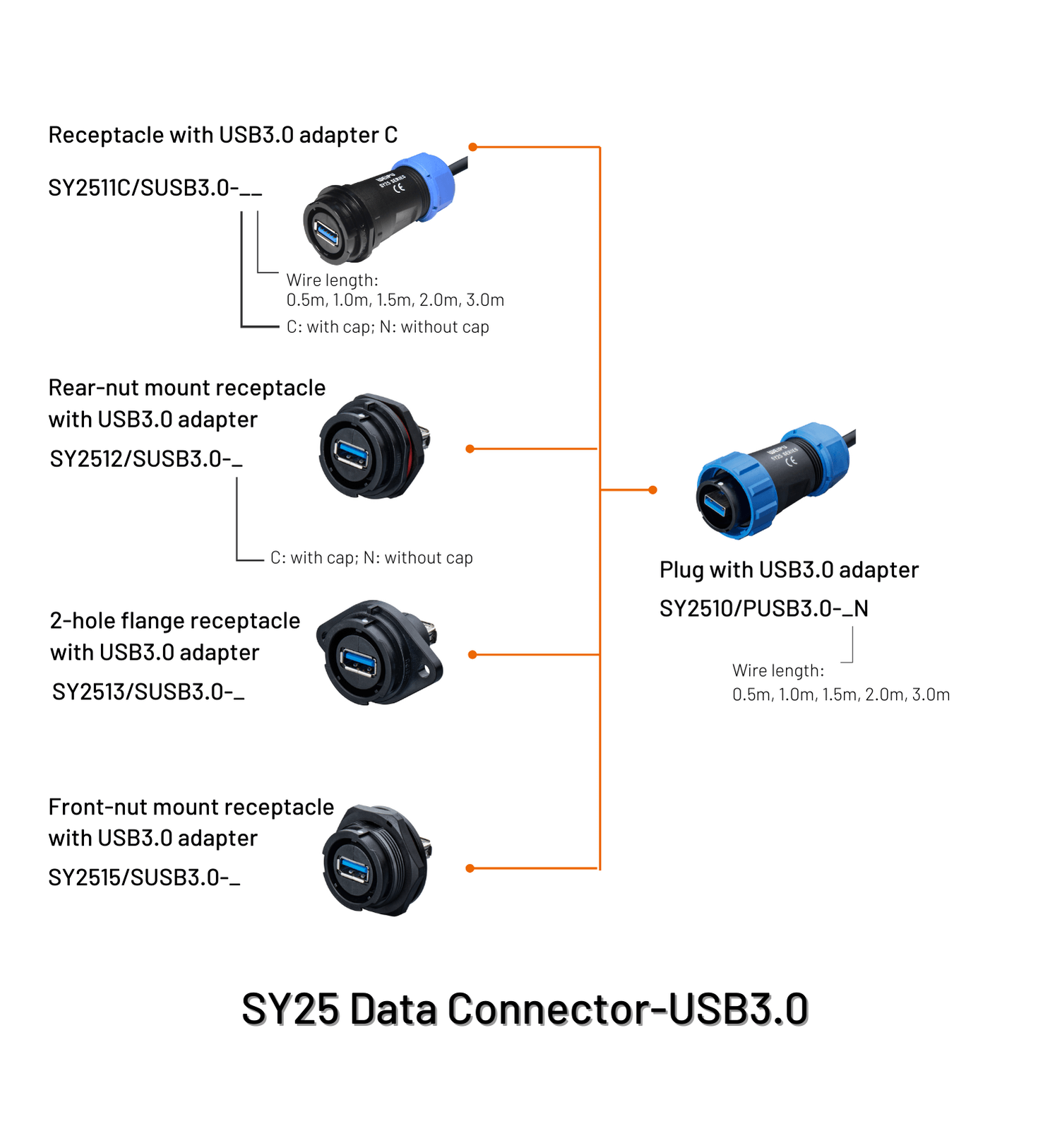 30.3 SY25 Data (USB3.0)