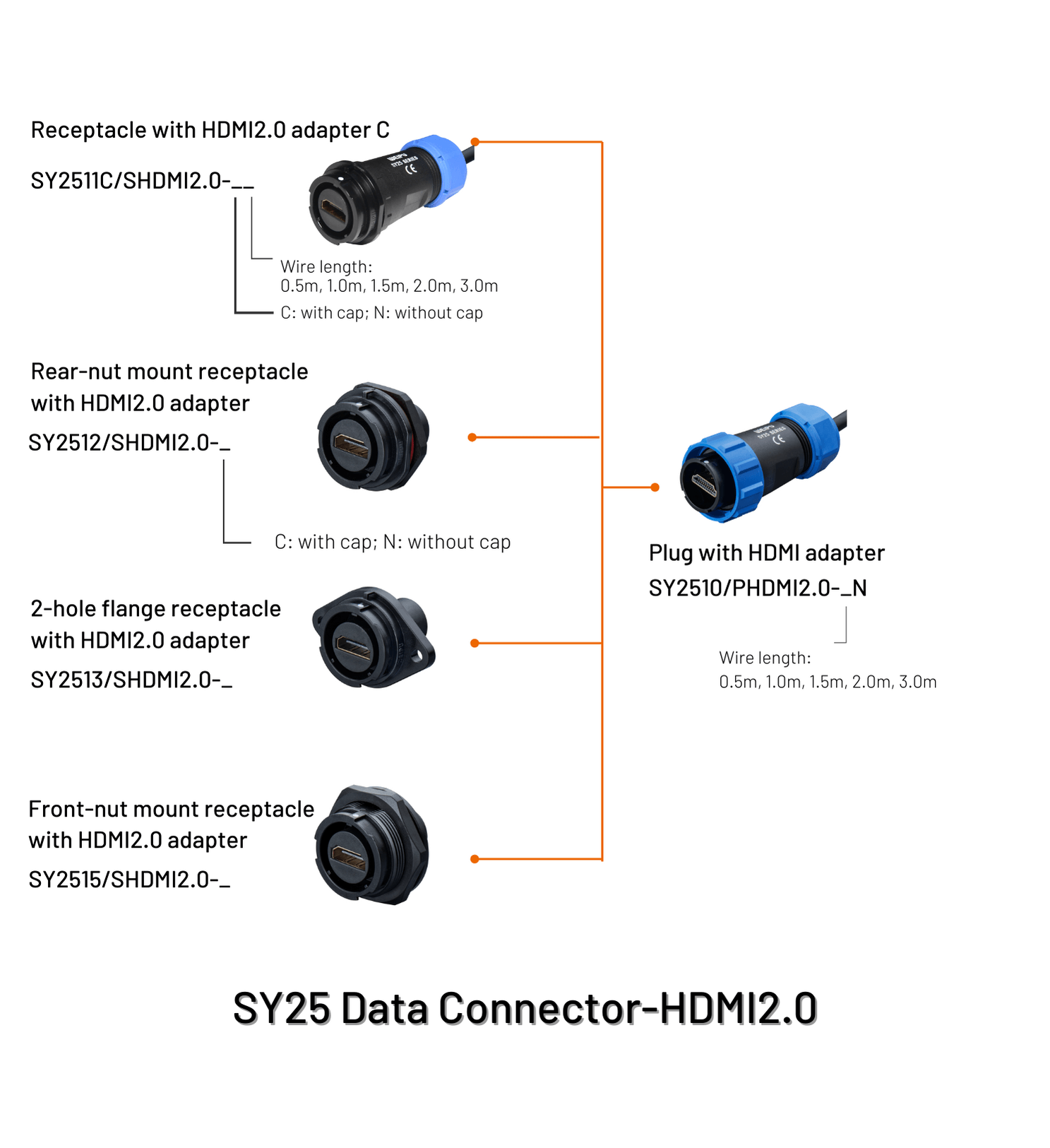 30.4 SY25 Data (HDMI2.0)