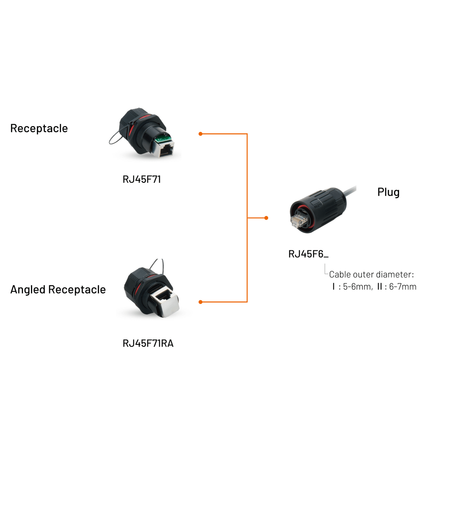 Bouyer Systèmes CONF-RJ45-SWITCH, Répartiteur RJ45 2 ports