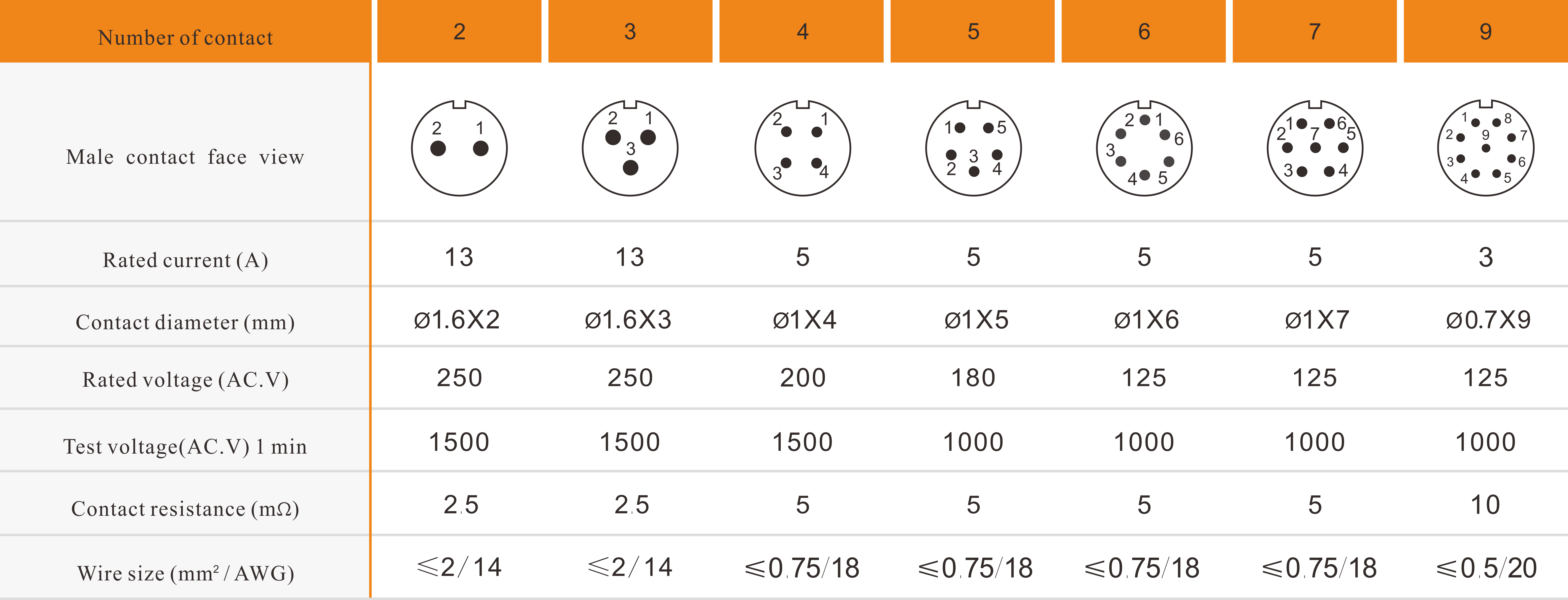 SP13 solder