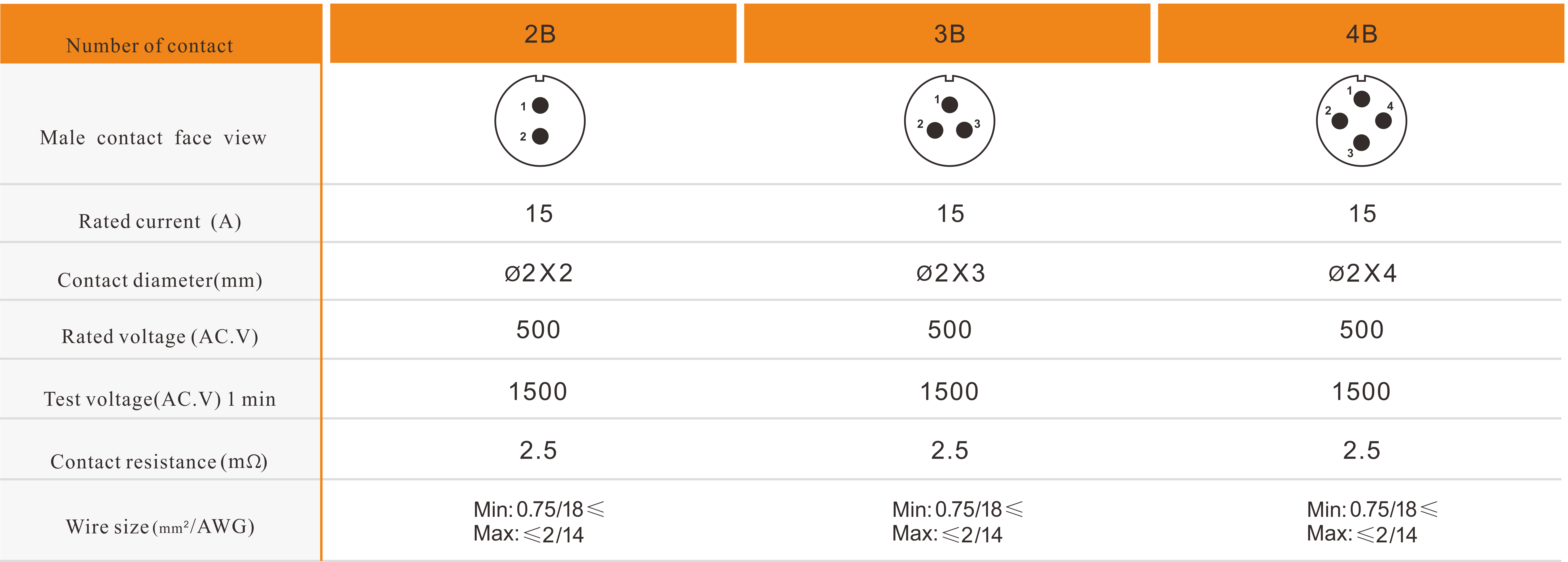 SP17 Horizontal Screw