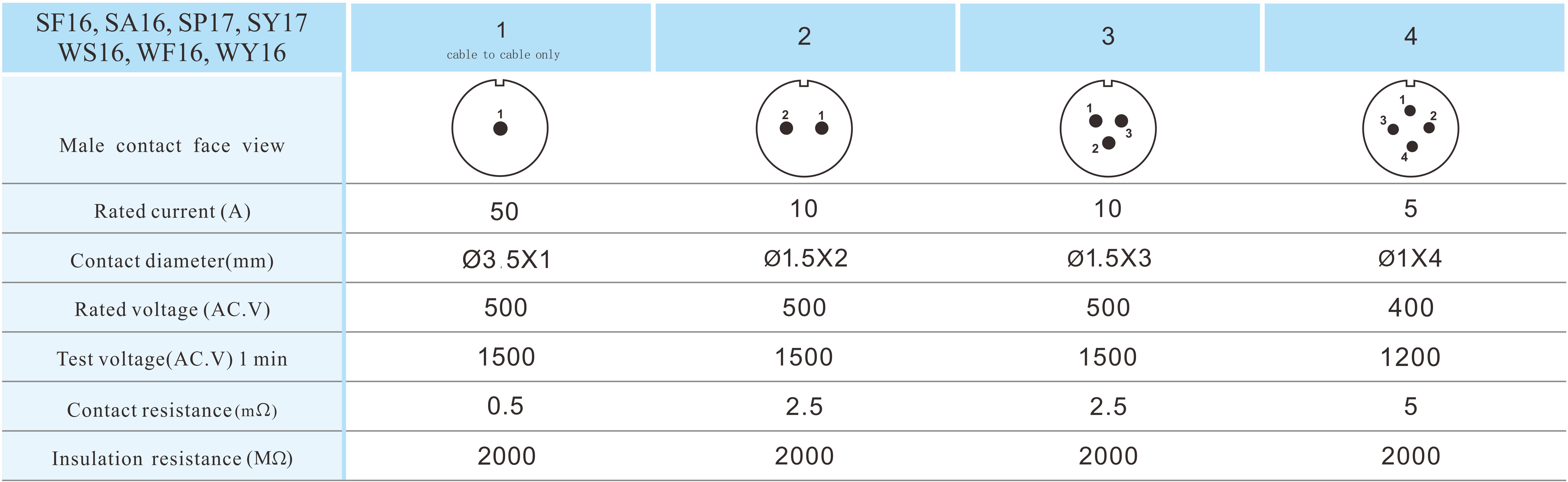 SP17 crimp