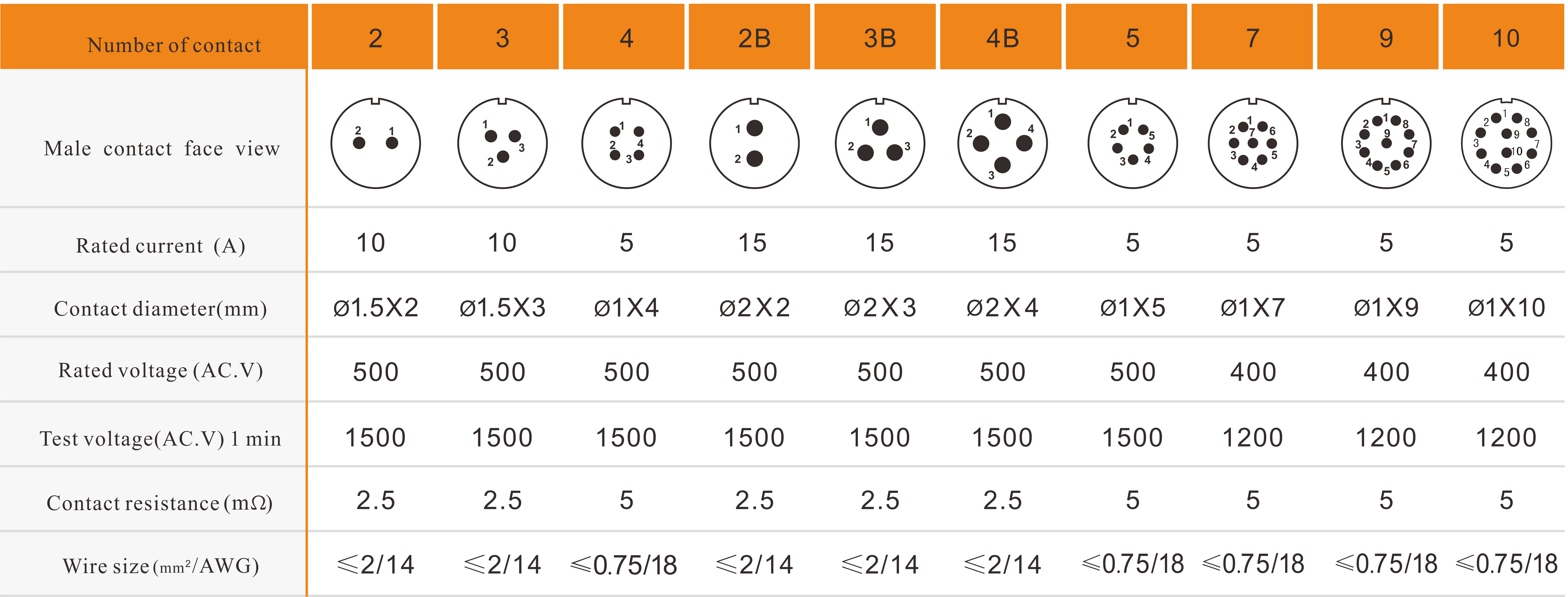 SP17 solder