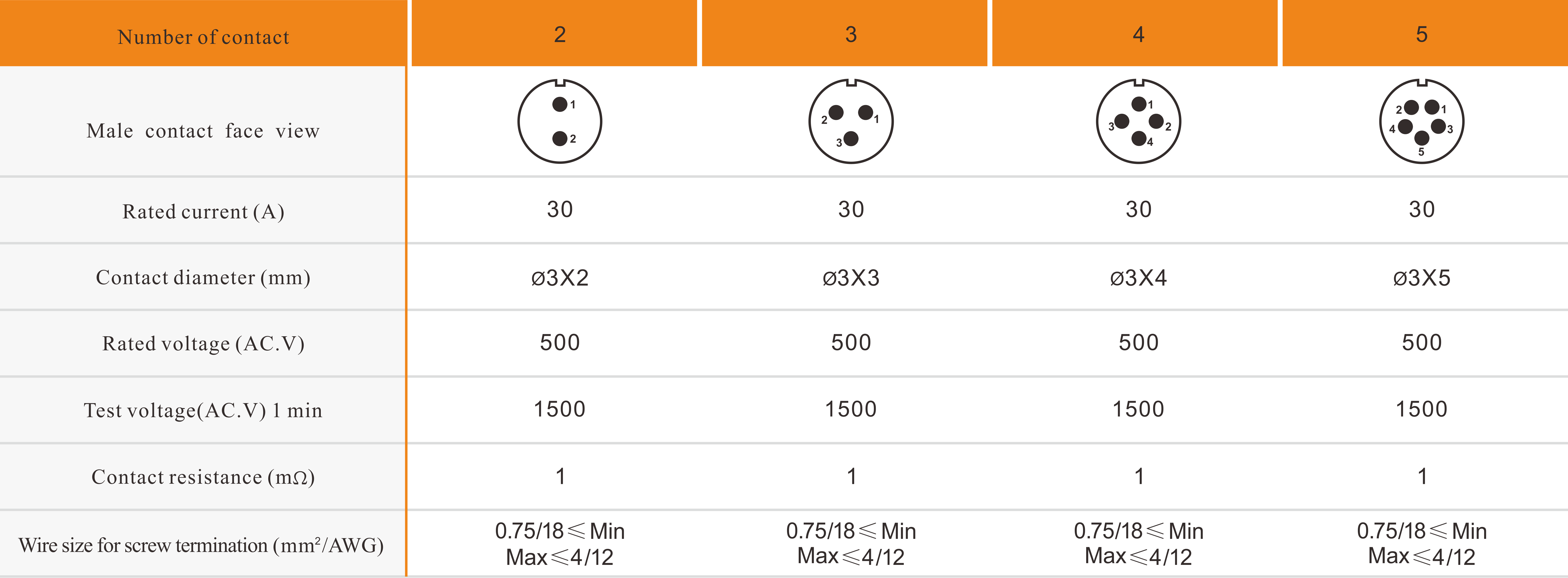 SP21 Horizontal Mount Screw