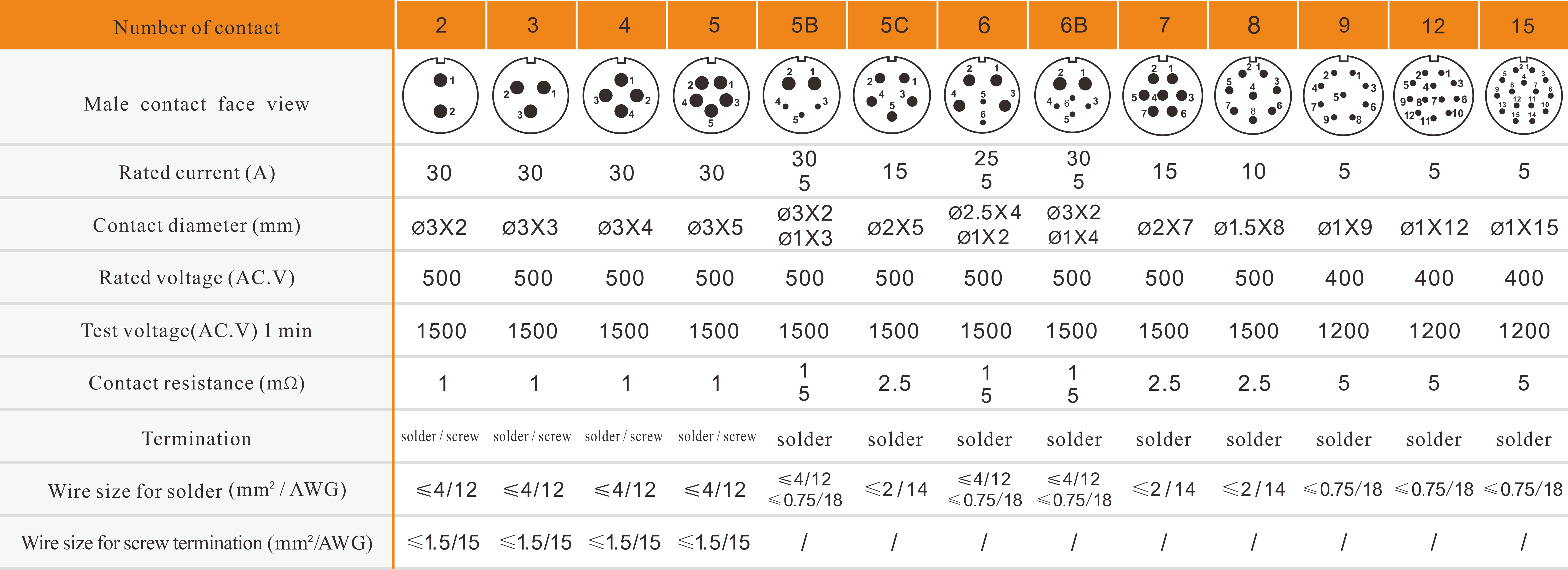 SP21 solder