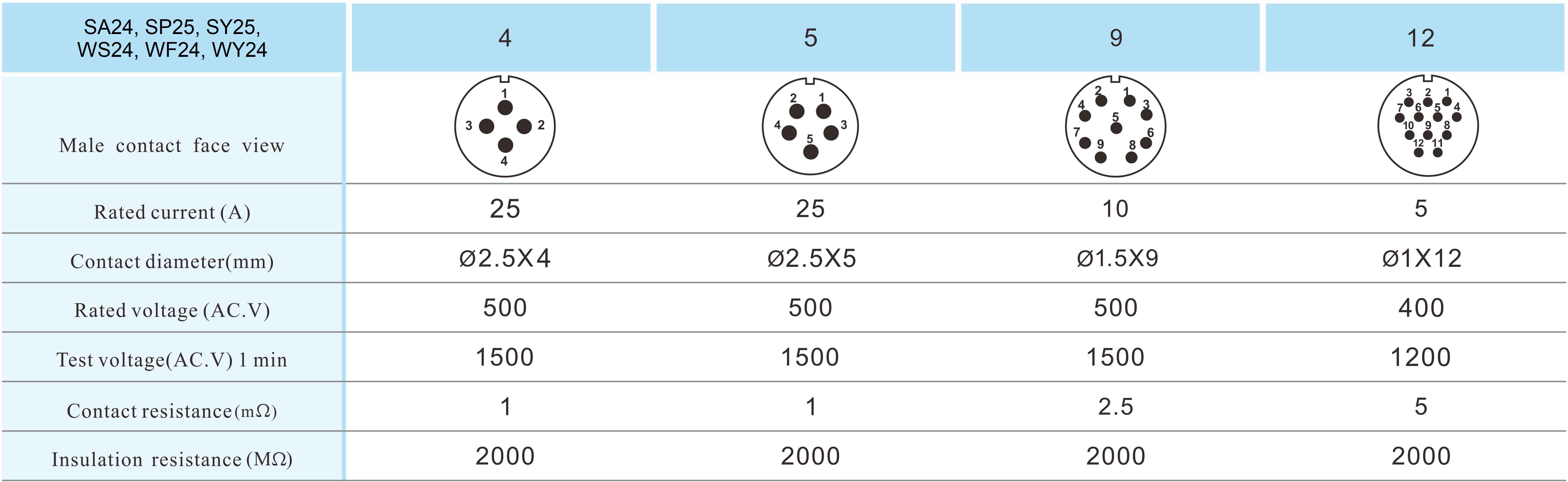 SP25 Crimp 2