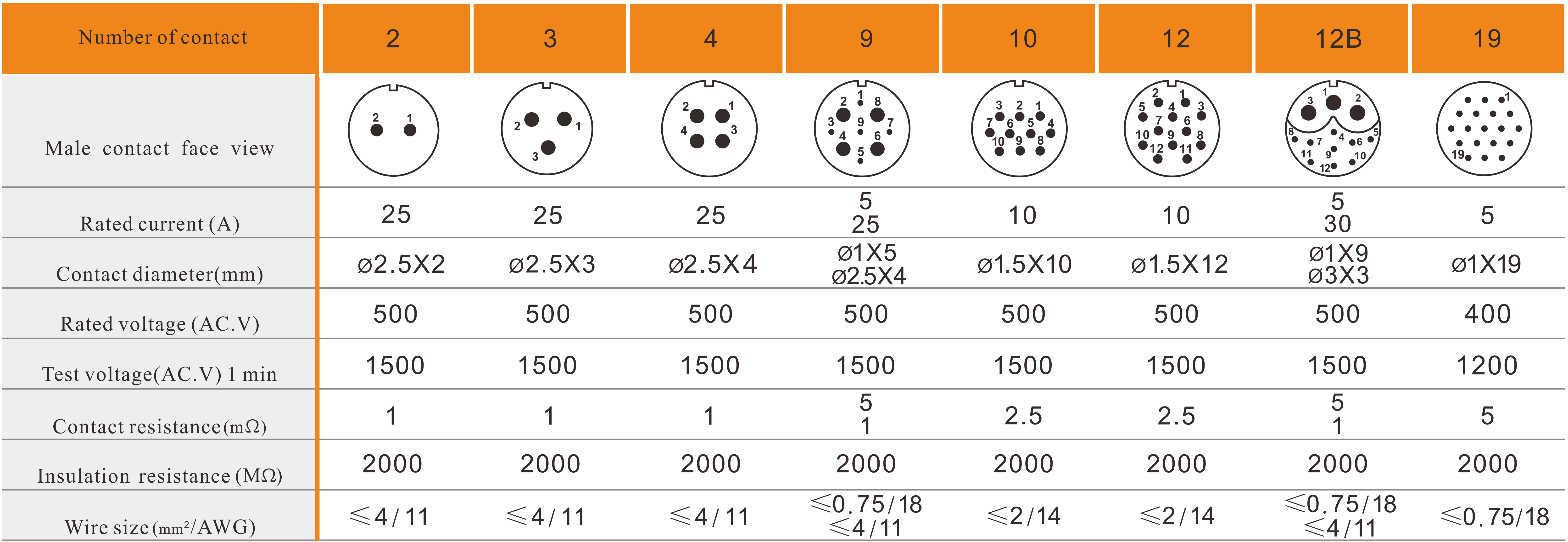 SP25 Solder 1