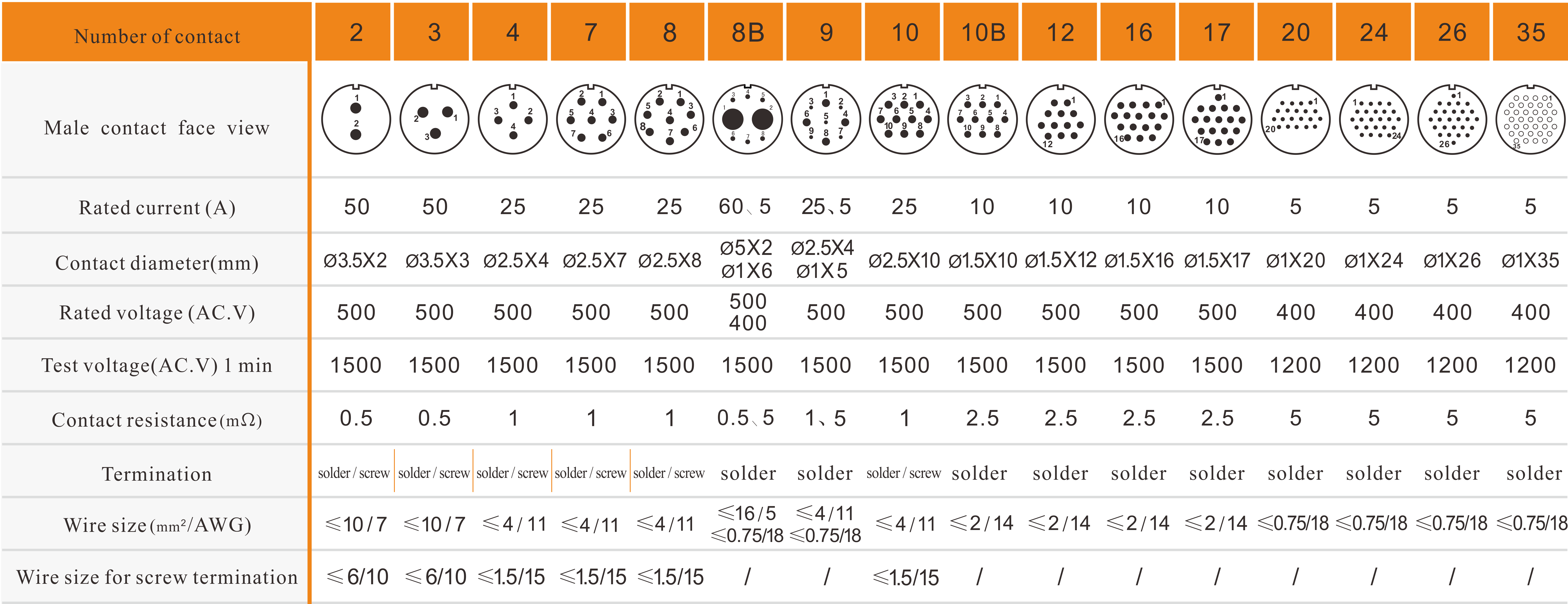 SP29 solder