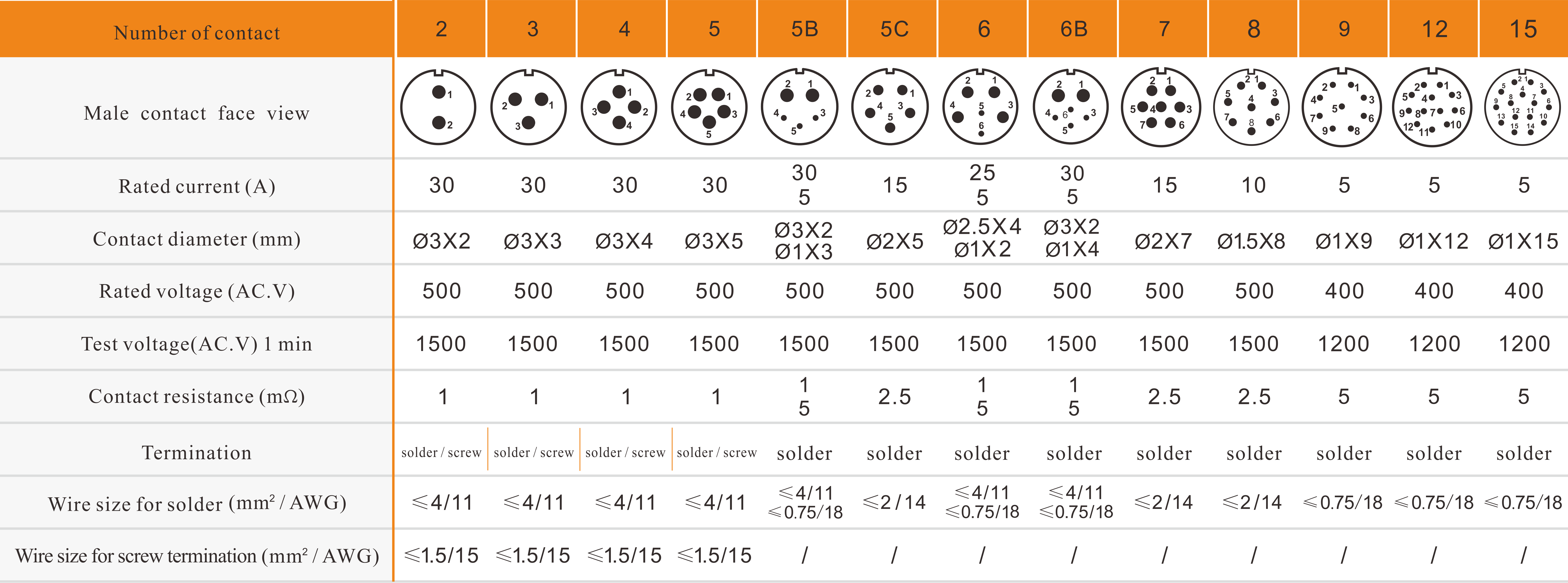 SY21 solder