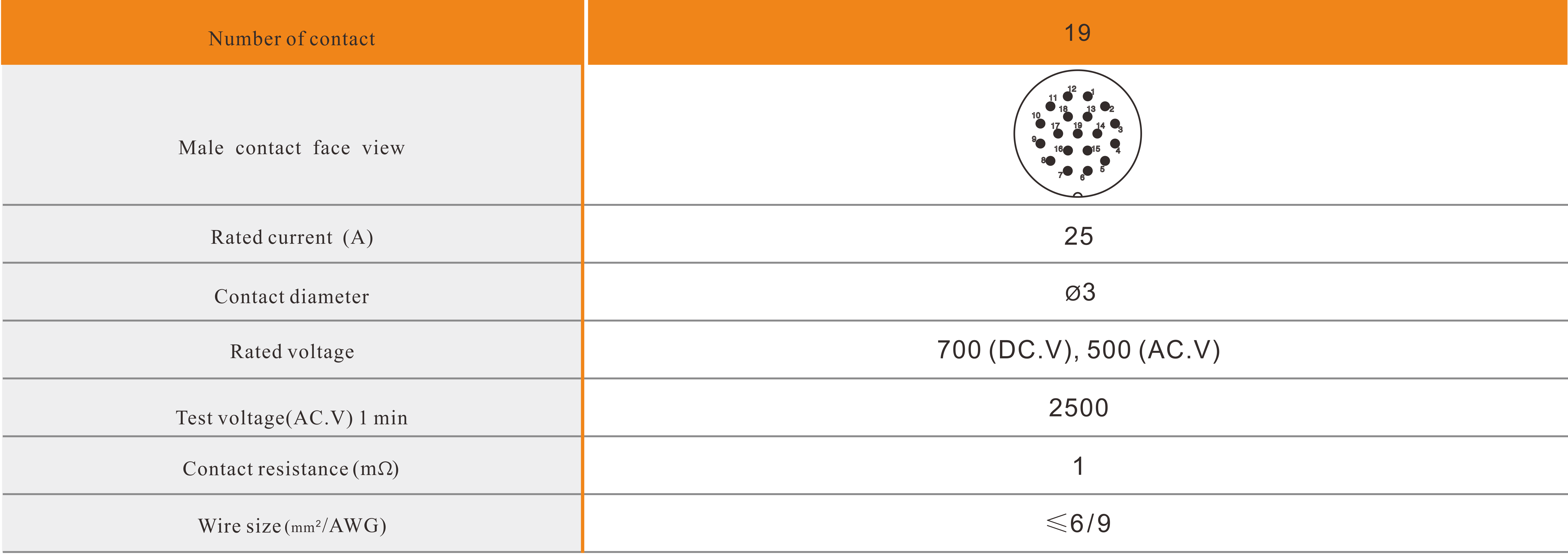 WL52 solder