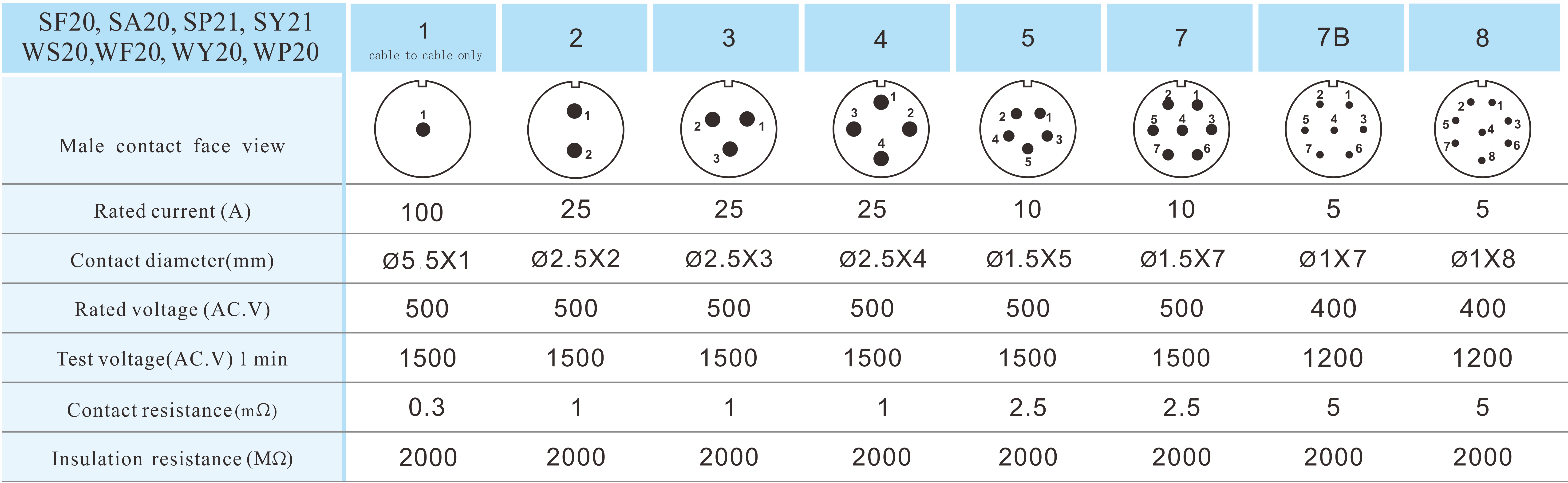 WP20 crimp