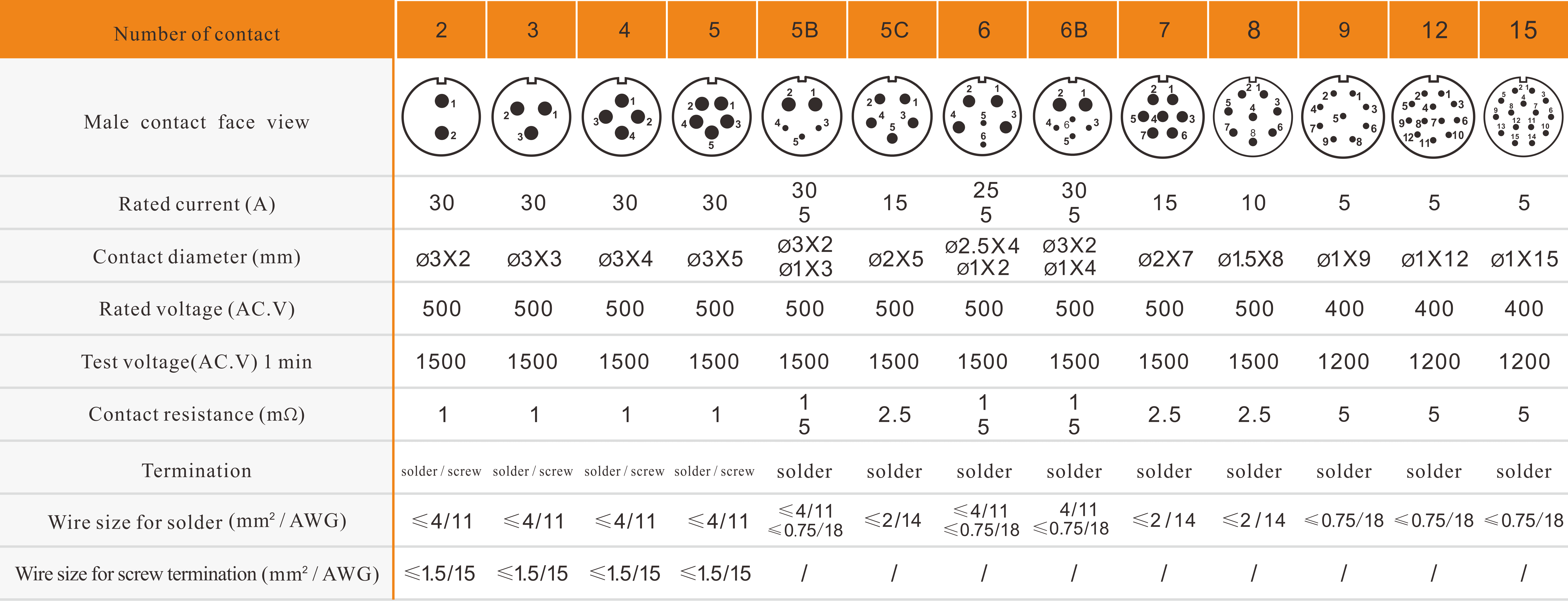 WP20 solder