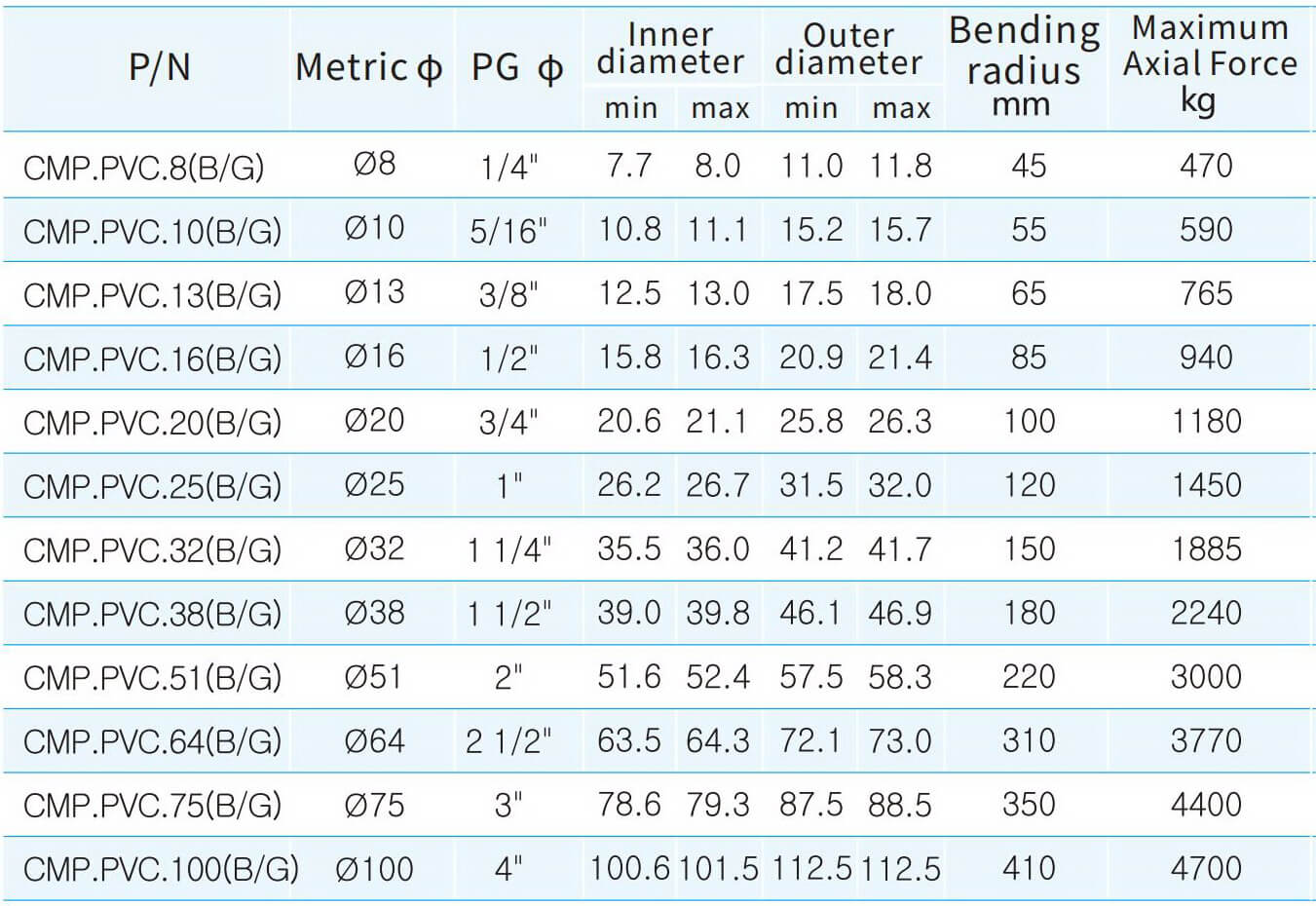 11.3_154_CMP.PVC