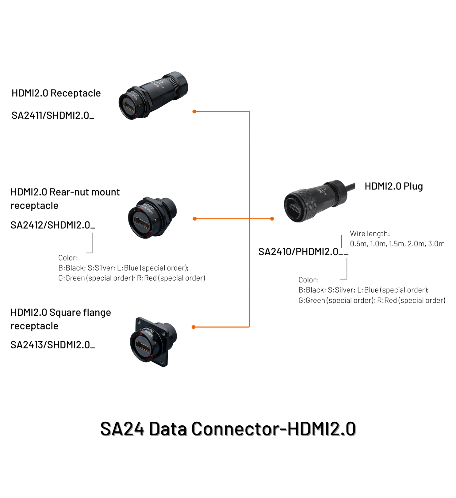 16.2 SA24 Data (HDMI2.0)