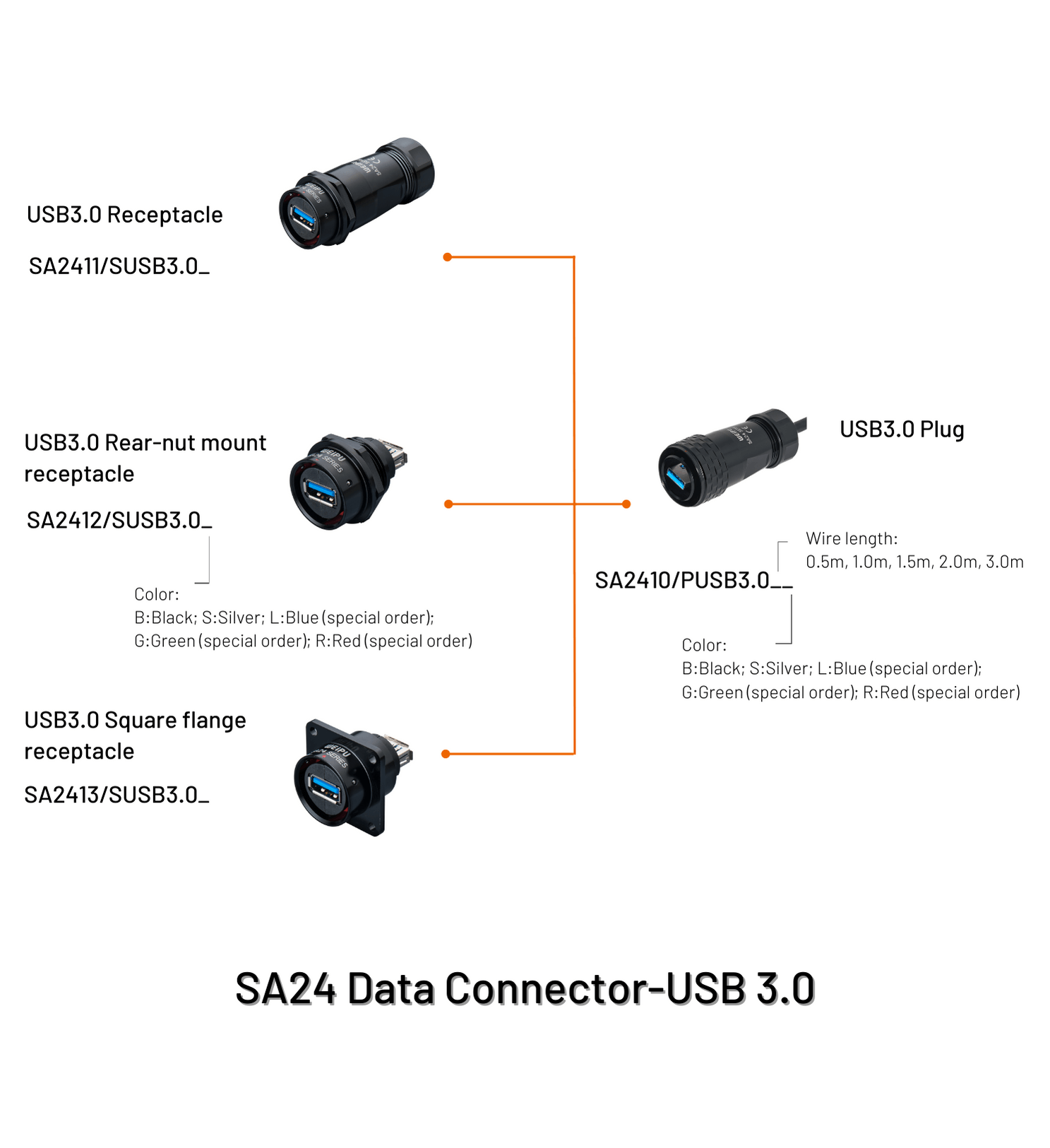 16.2 SA24 Data (USB3.0)