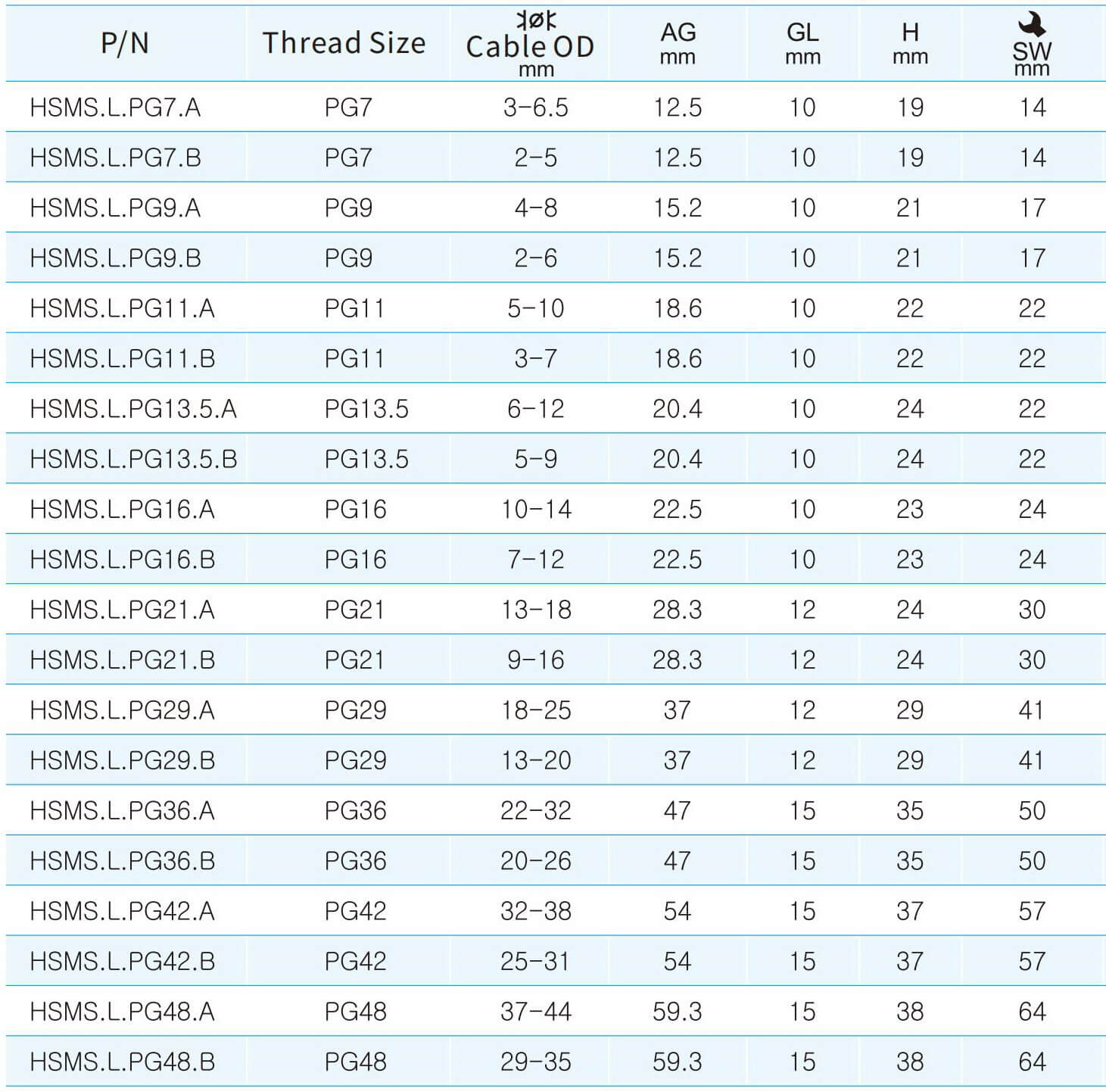 3.1.2_048_HSMS.L.PG