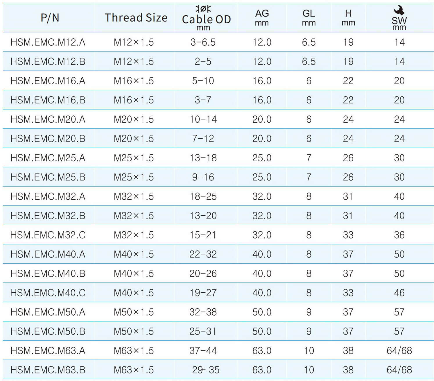 4.2.2_053_HSMS.EMC.M