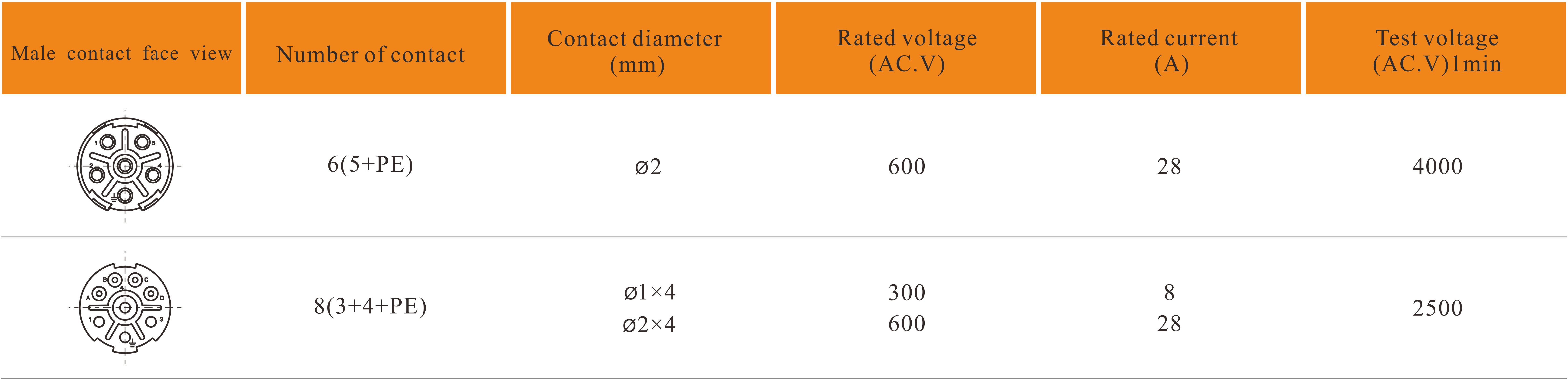 M23 crimp