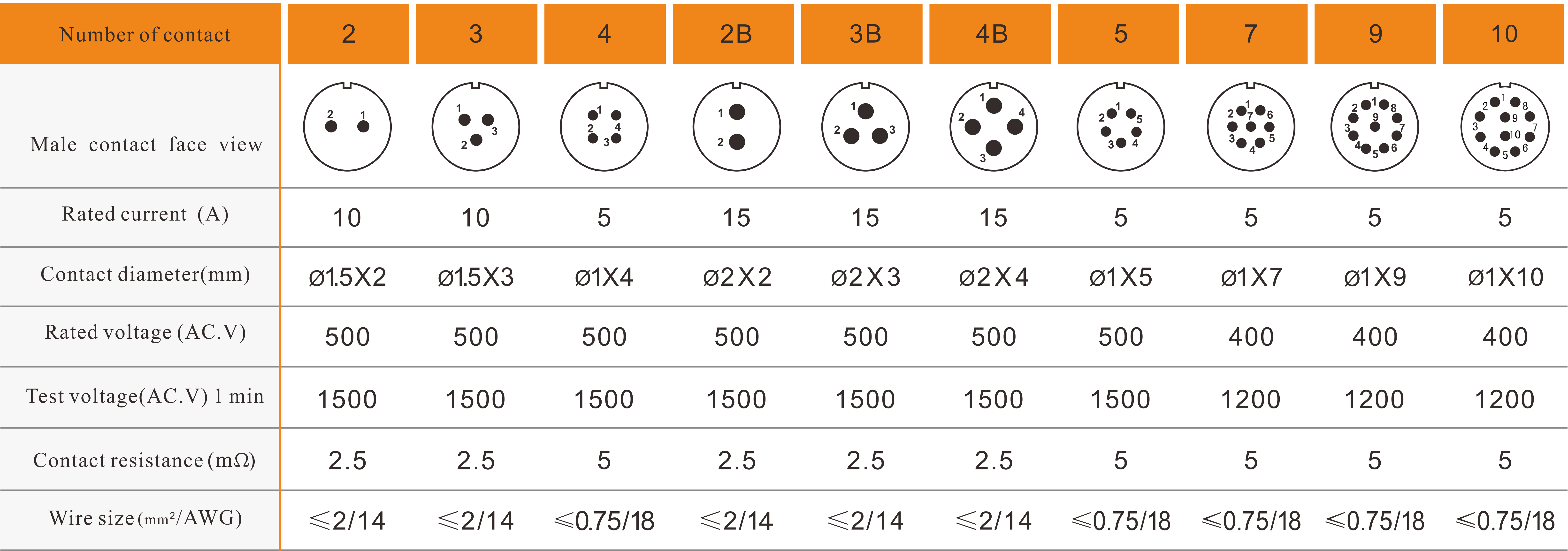 SA16 Solder