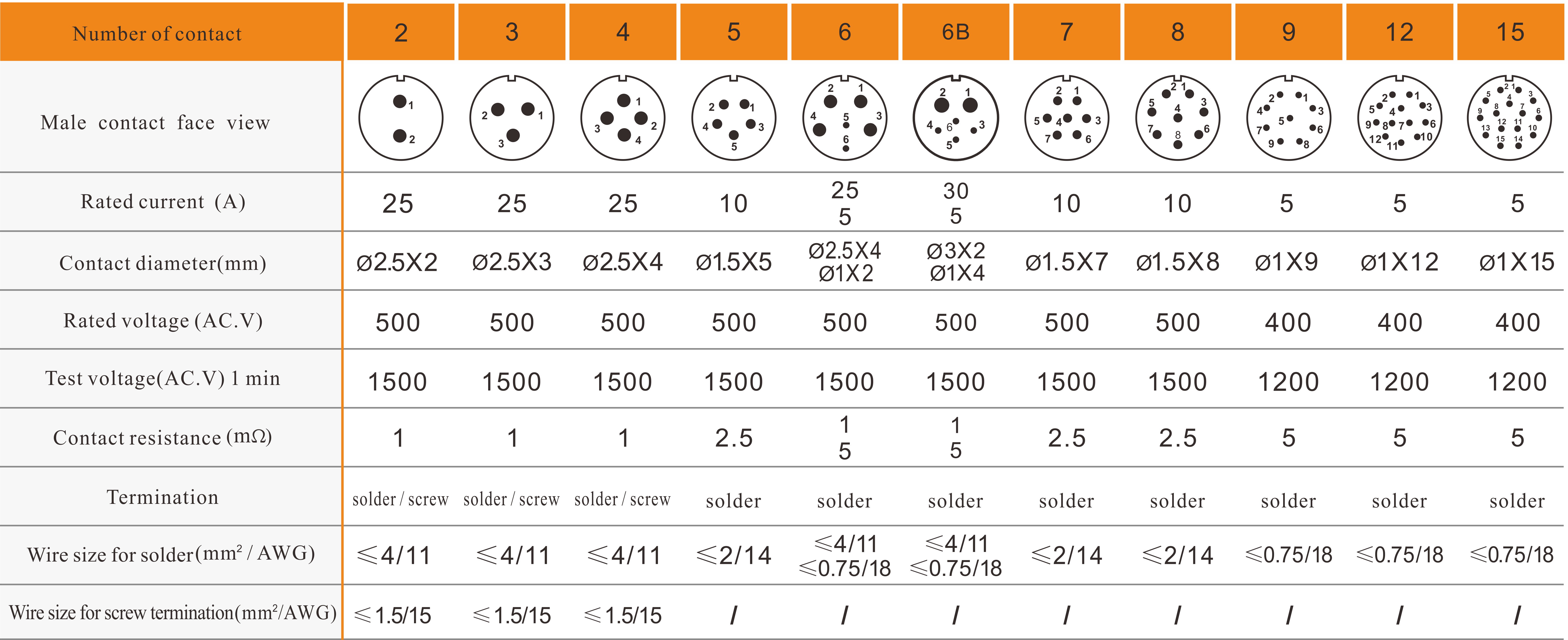 SA20 solder