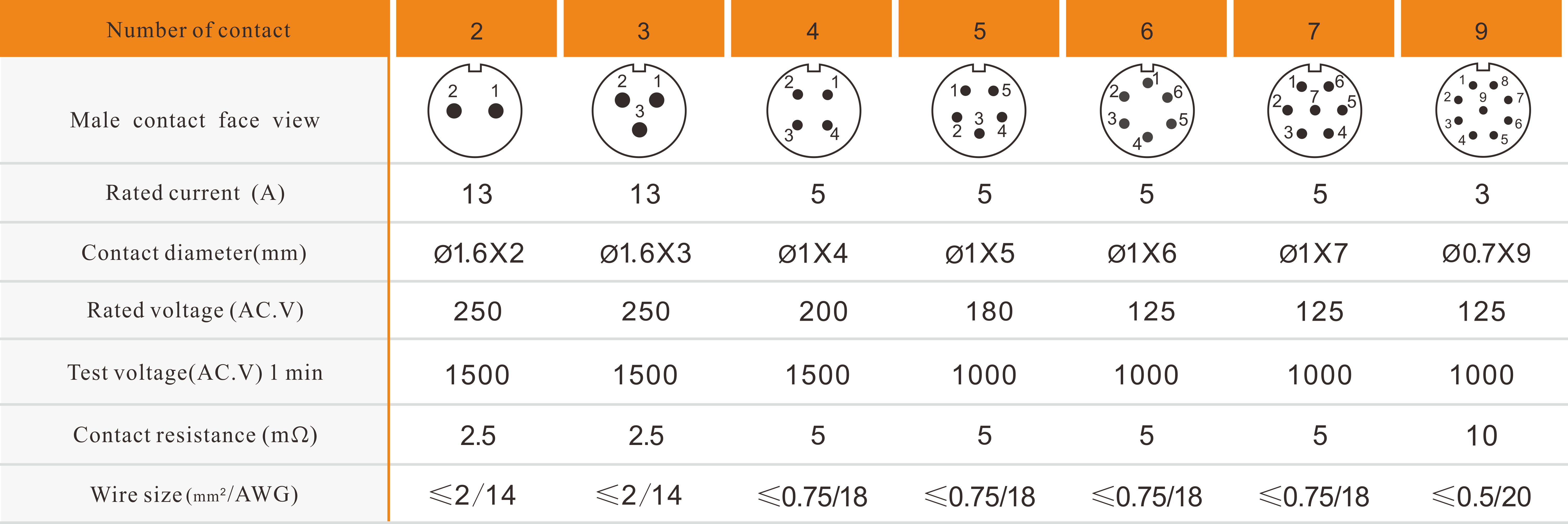 SF12 solder