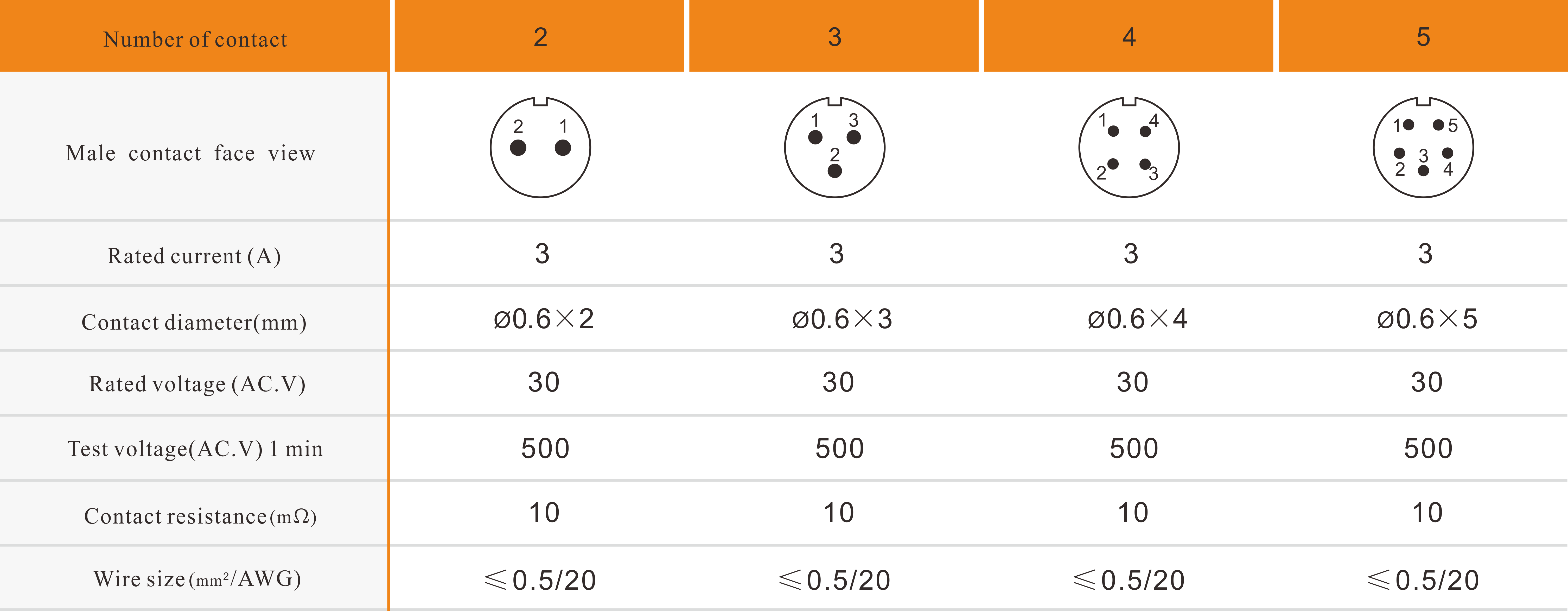 SF6B solder