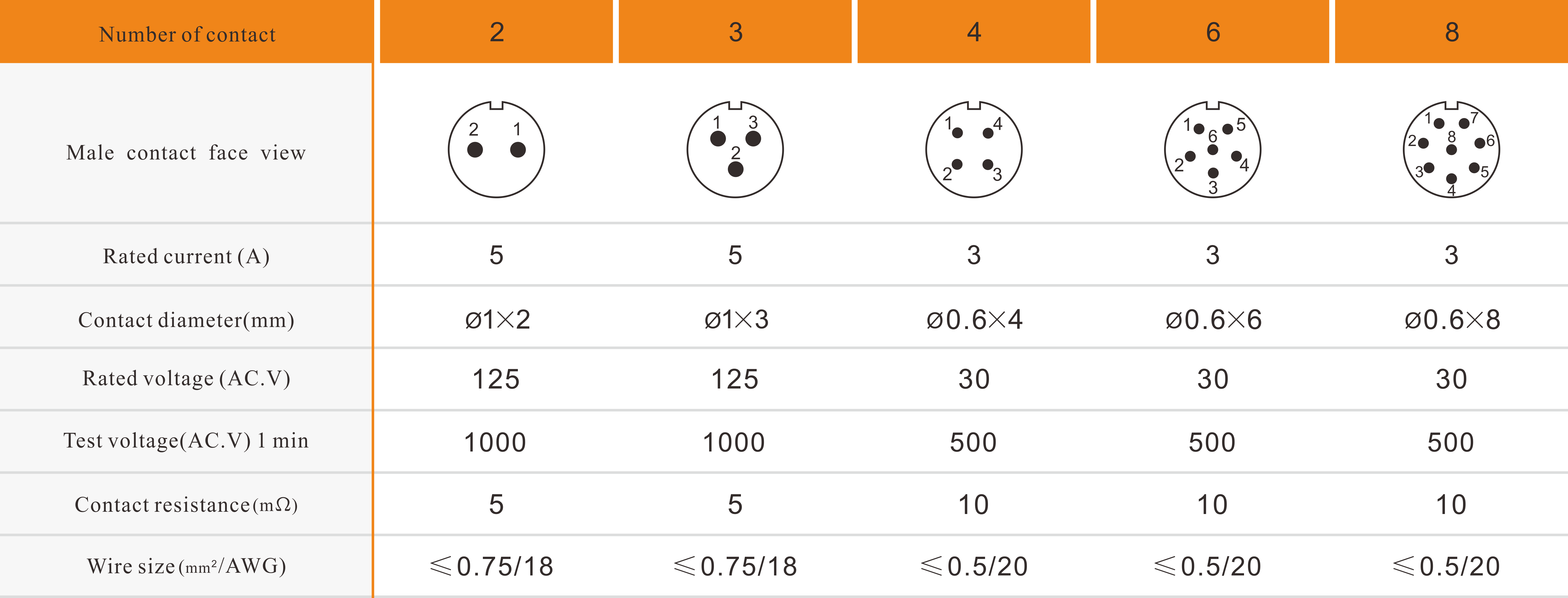 SF8B Solder spec