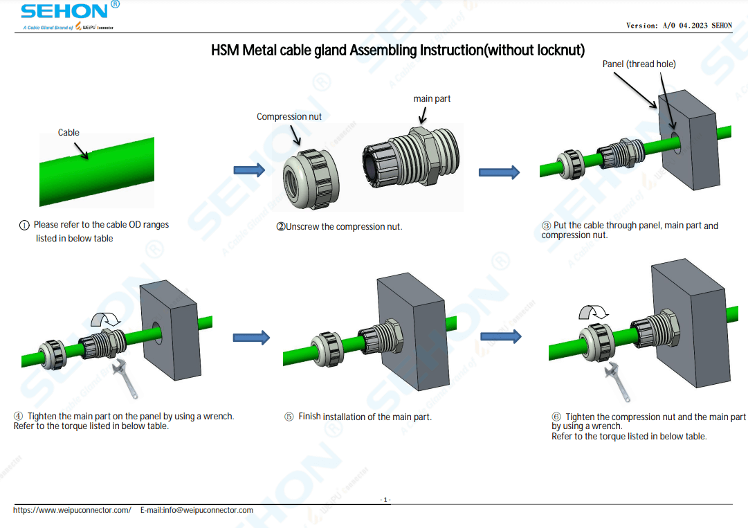 HSM Metal Cable Gland Assembling Instruction without Lockut