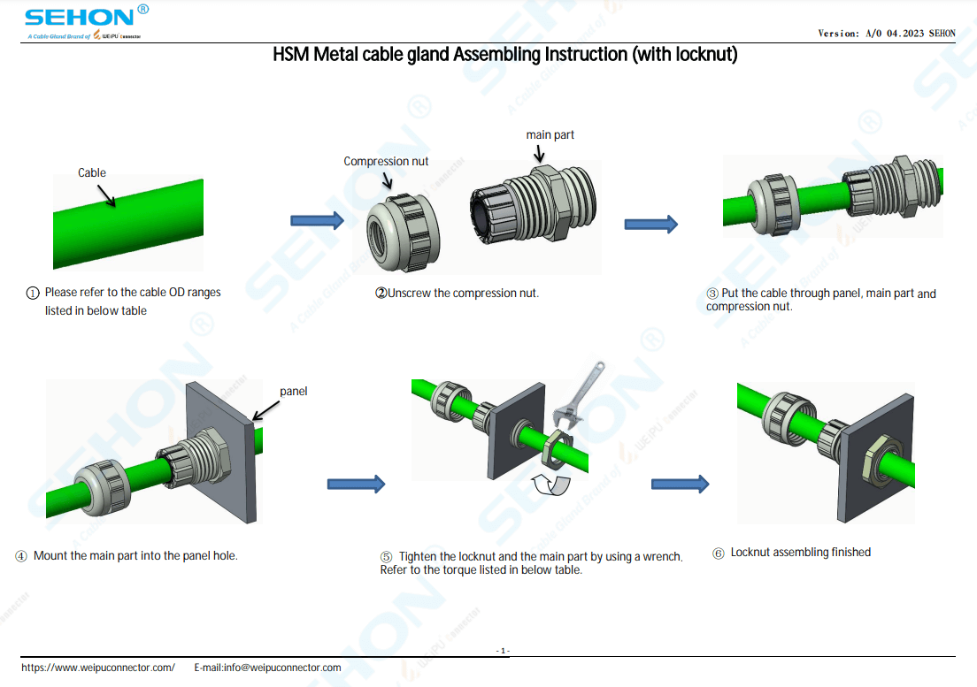 HSM Metal Cable Gland Assembling Instruction with Locknut