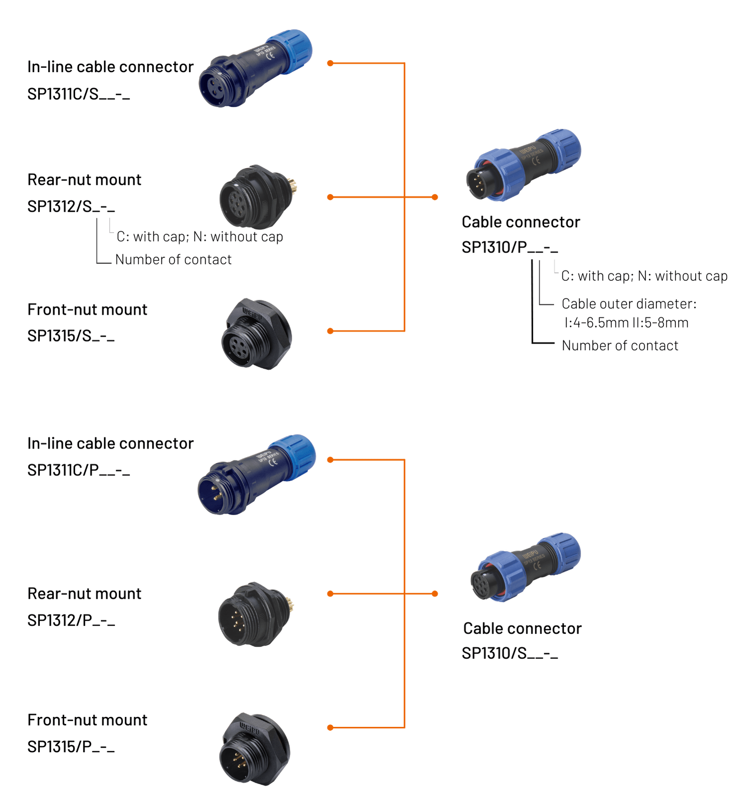 WEIPU SP13 Series IP68 - Connecteur Étanche Ø13 Femelle Panneau 2