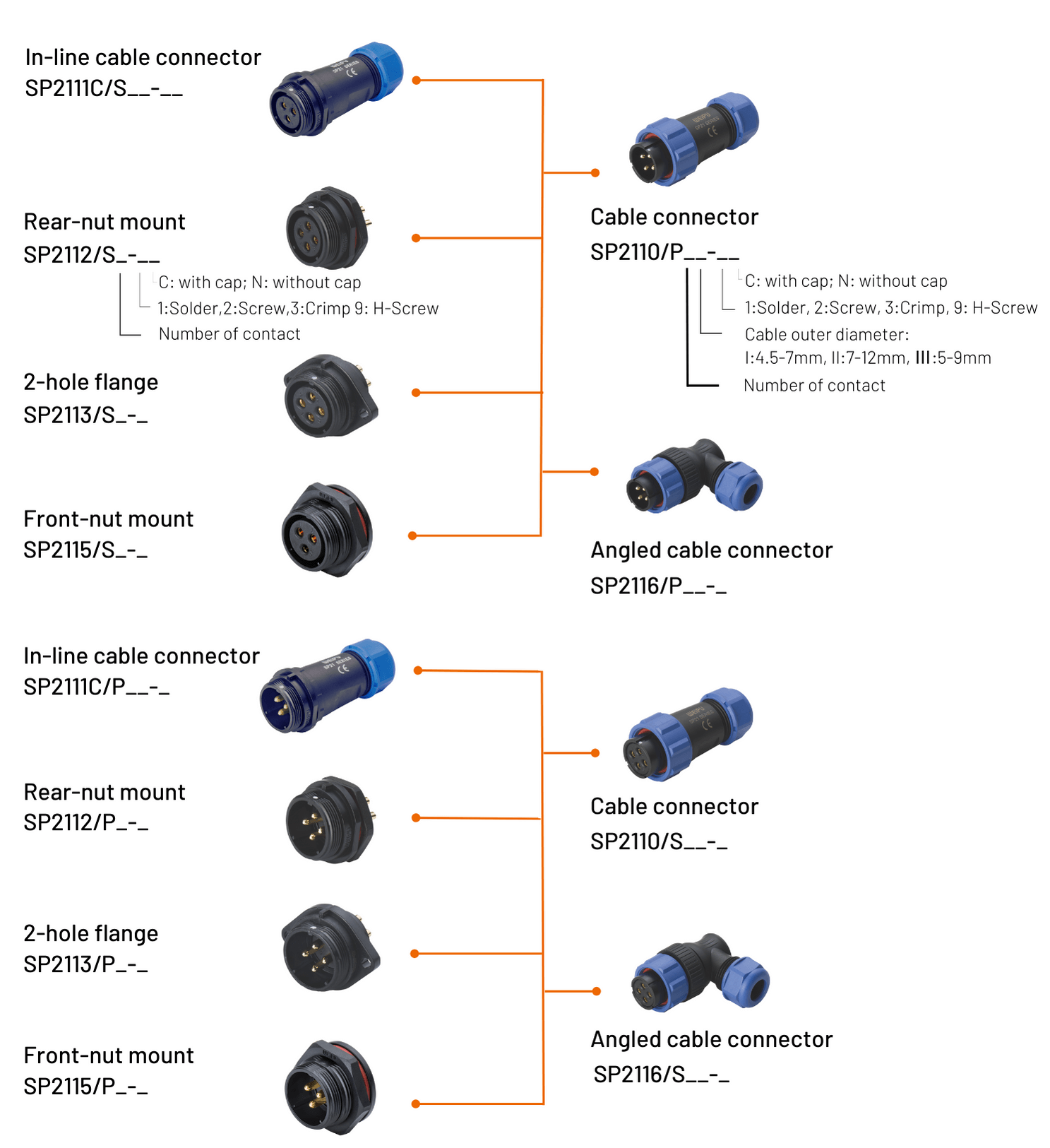 Fiche contact de type SP 3 broches