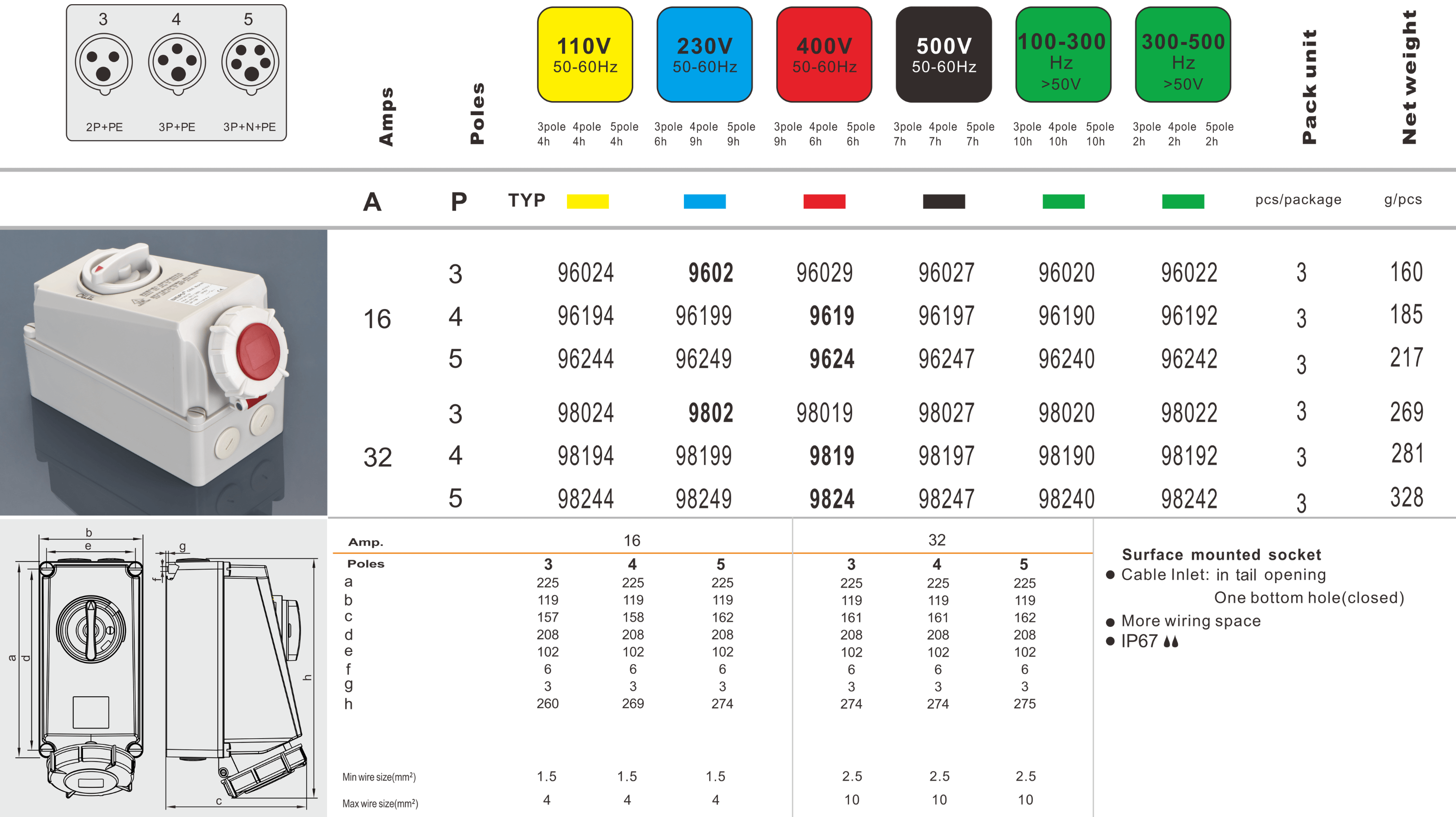 p22-03 ip67 socket