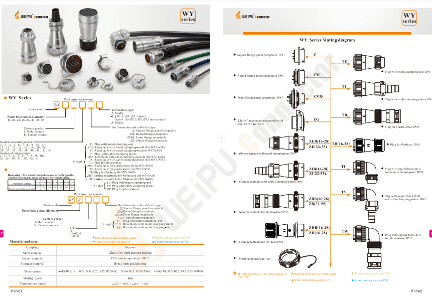 WEIPU WY Series