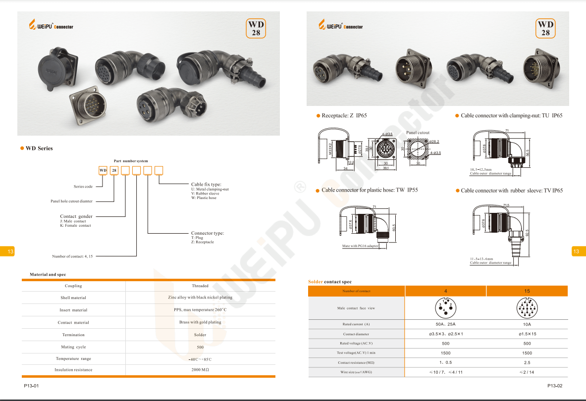 WEIPU WD28 Series