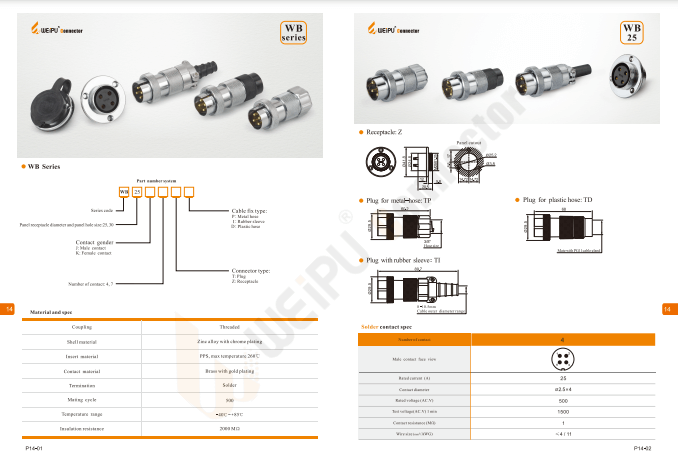 WEIPU WB25 Series