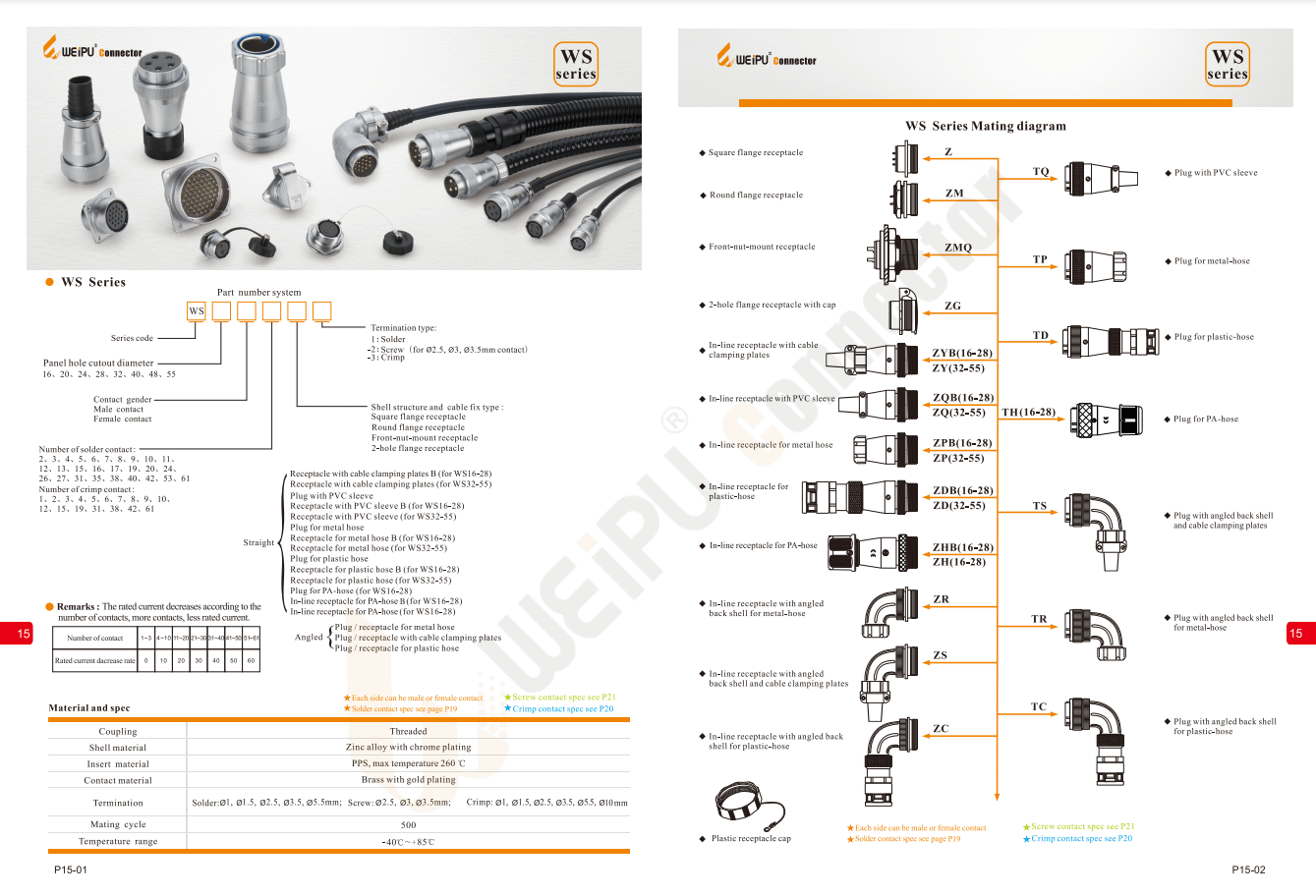 WEIPU WS Series