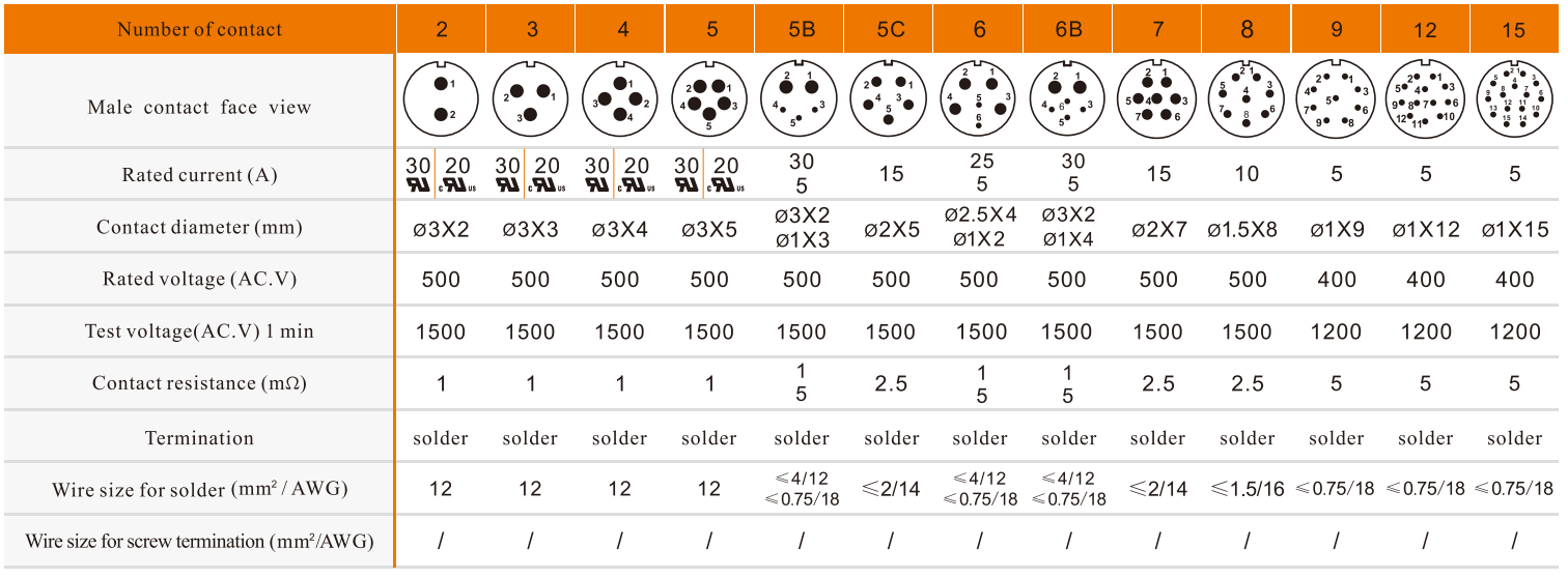 WEIPU SP21 Solder Spec with UL