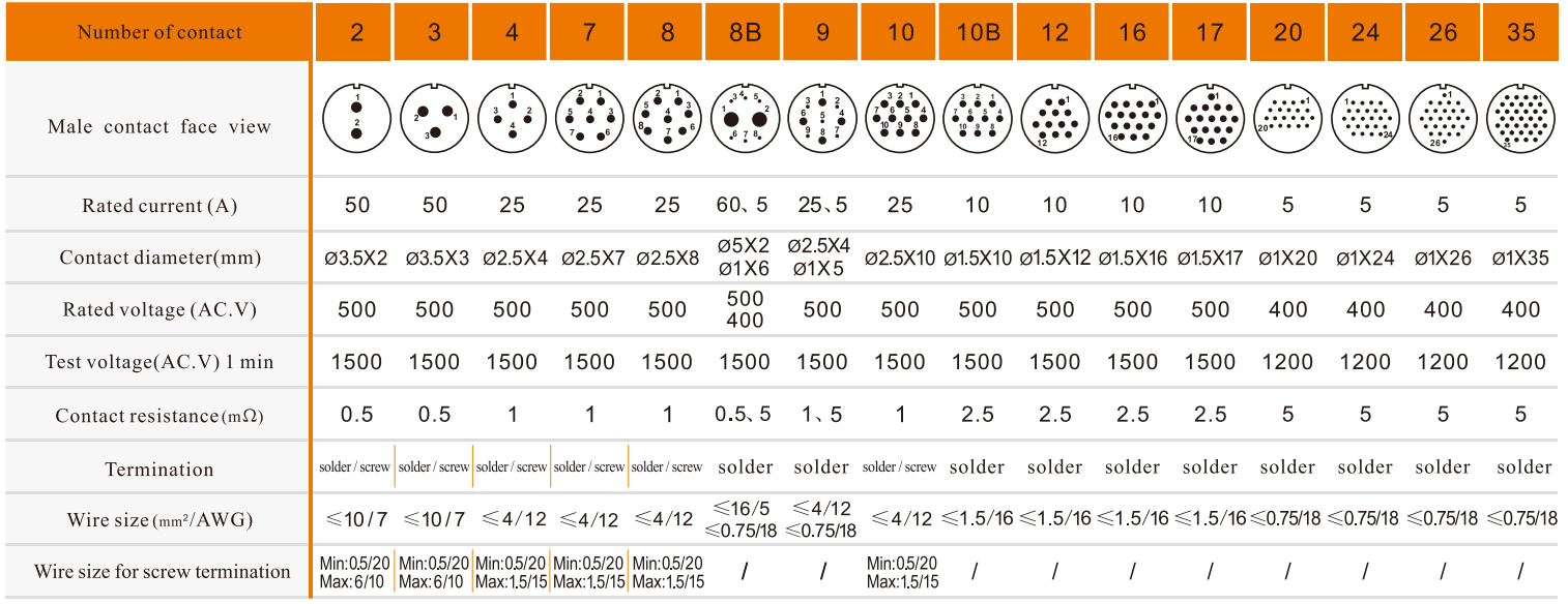 WEIPU SP29 solder contact