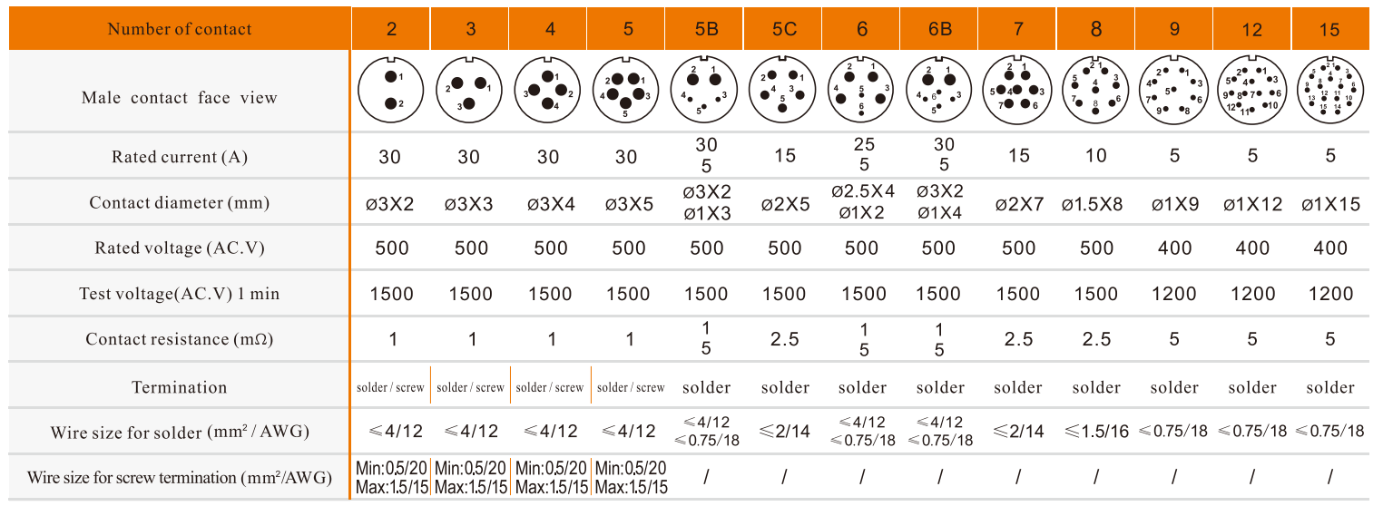 WEIPU SP21 solder contact