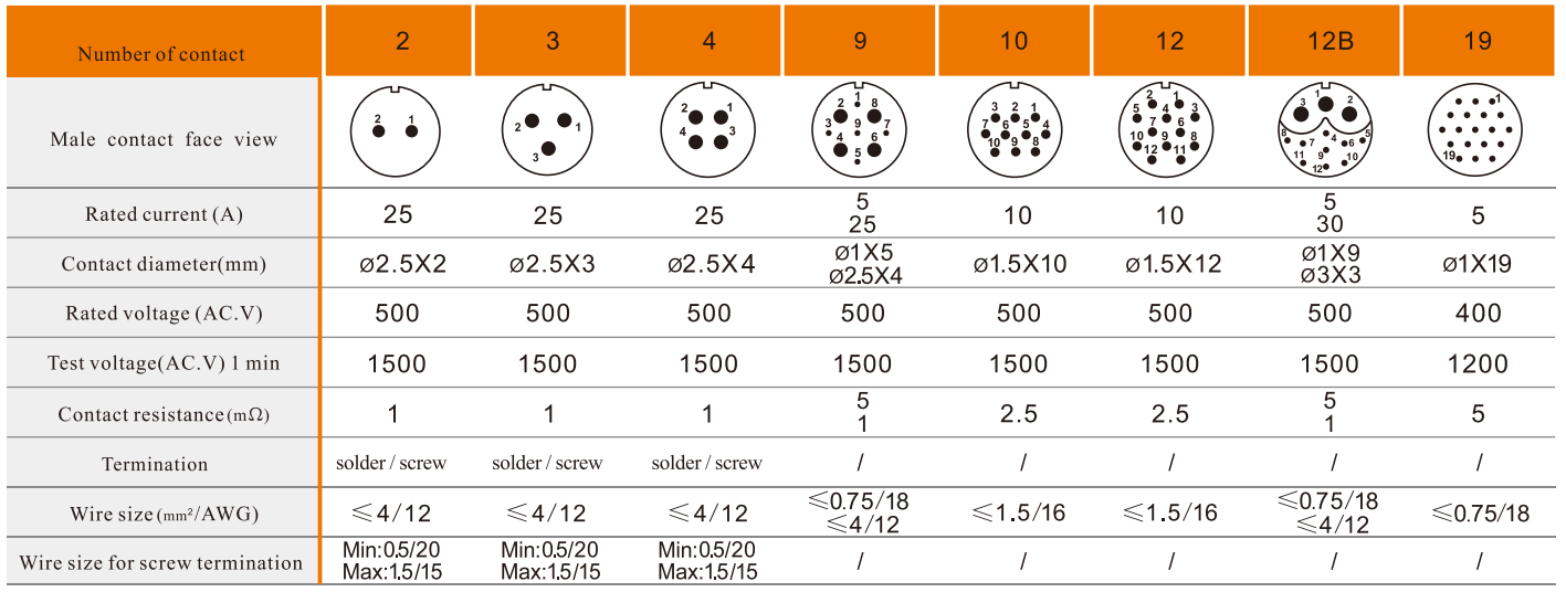 WEIPU SP25 solder contact