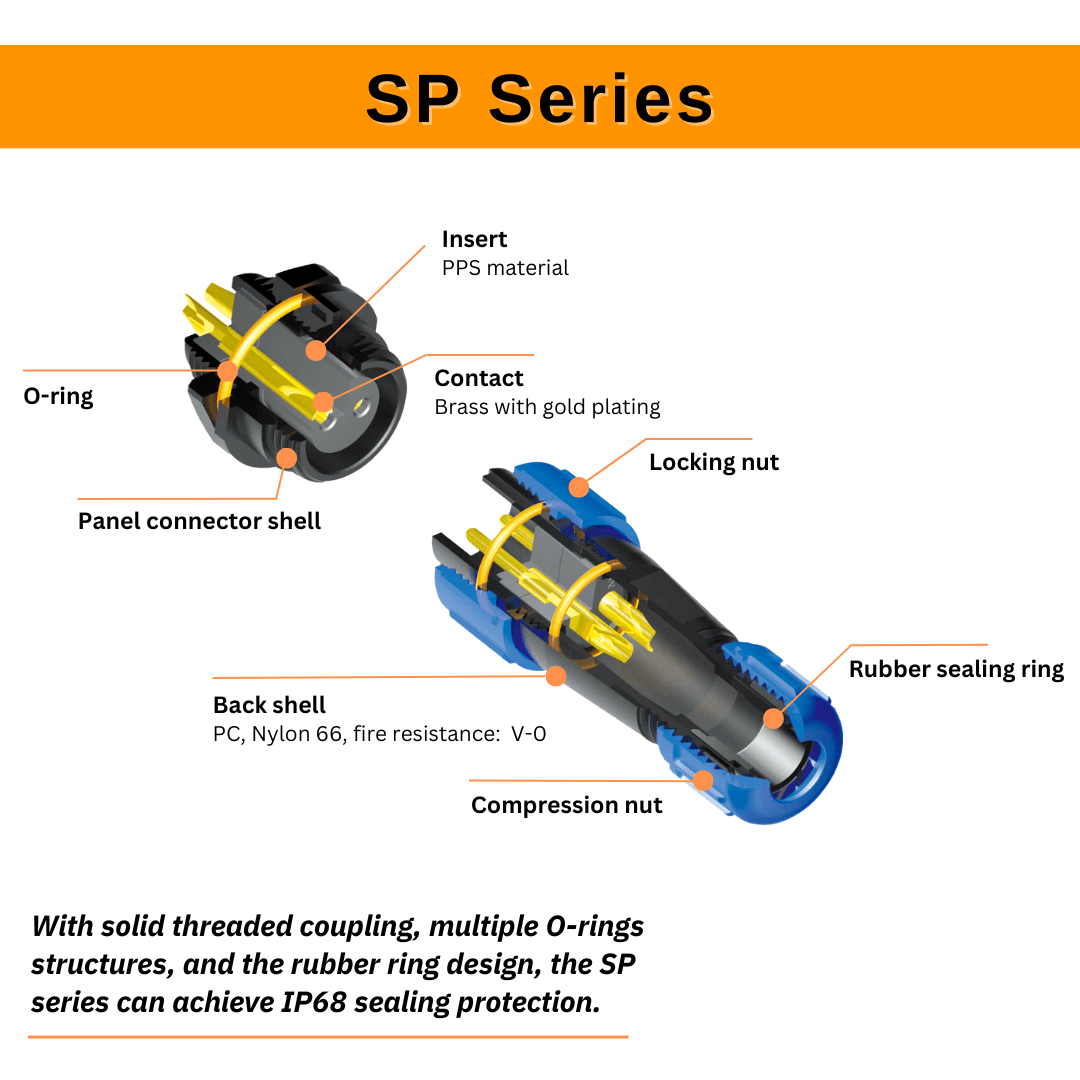 The Science Behind Waterproofing: Inside a Connector’s Design