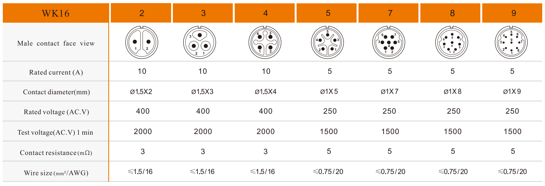 WEIPU WK16 solder contact