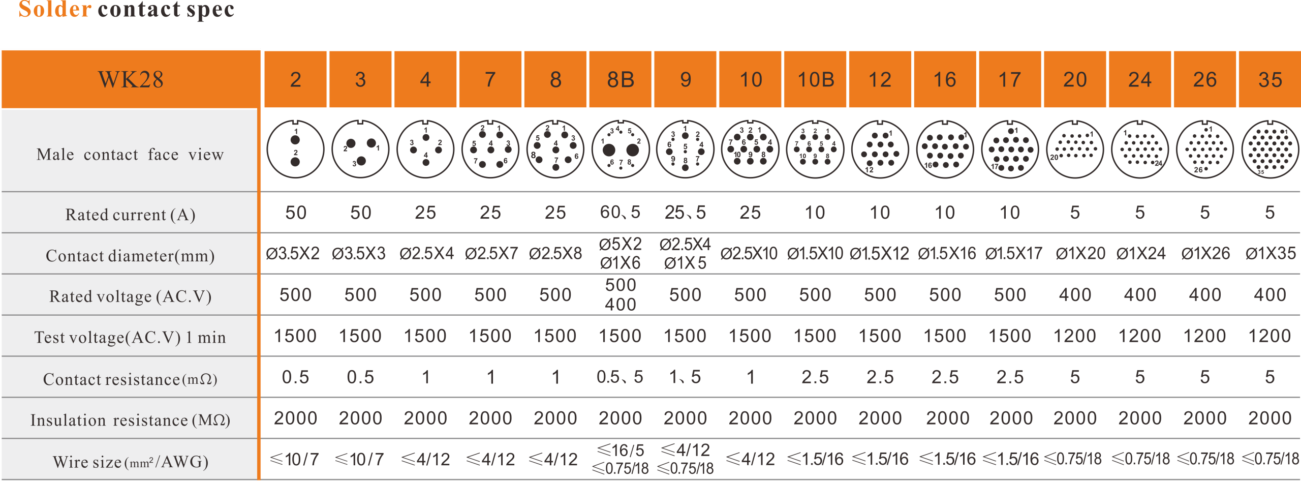 WEIPU WK28 solder