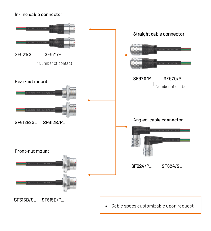 WEIPU SF6 overmold