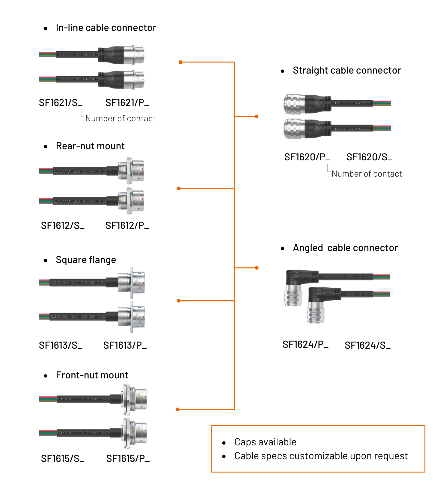 WEIPU SF16 overmold