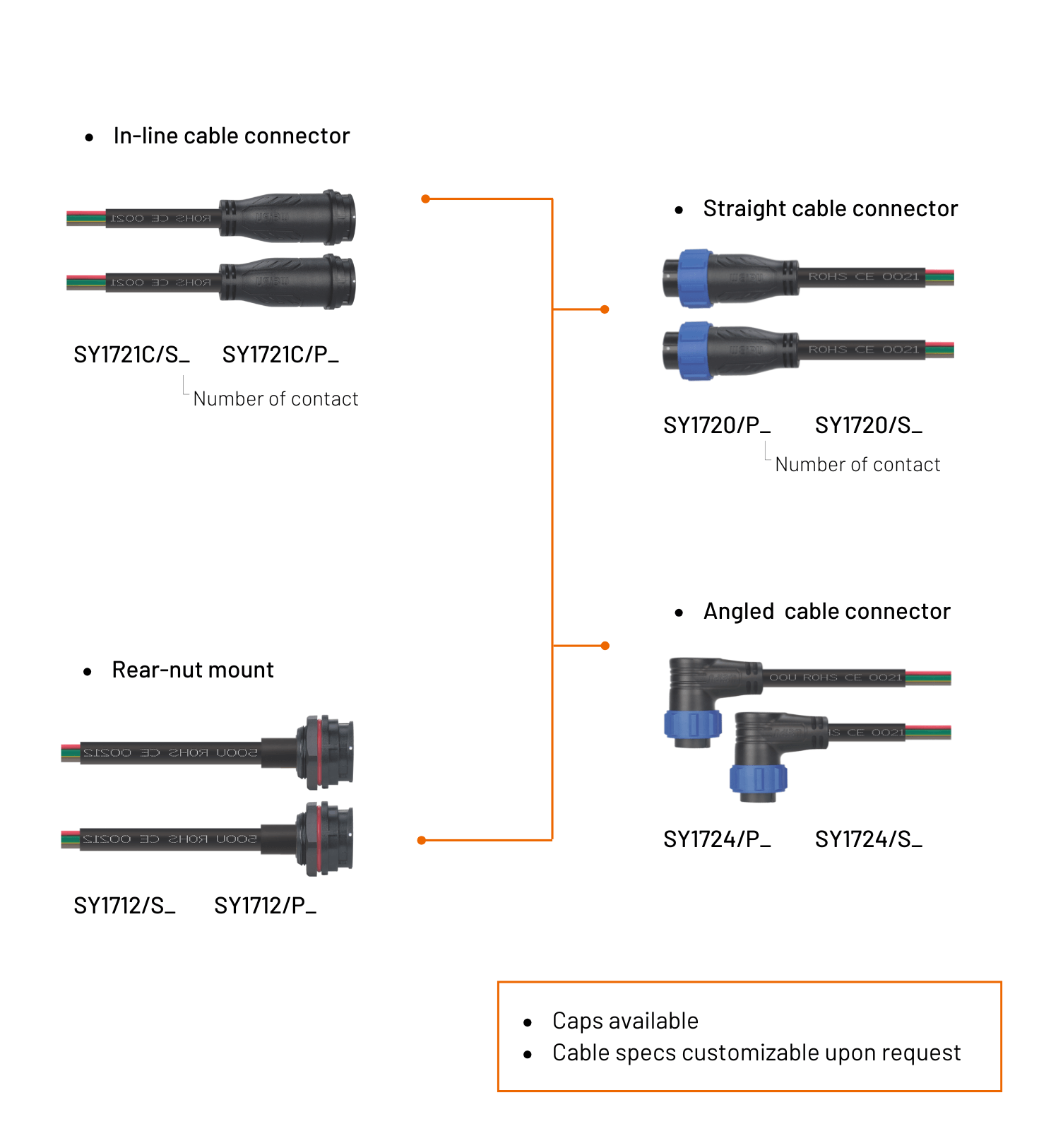 WEIPU SY17 overmold