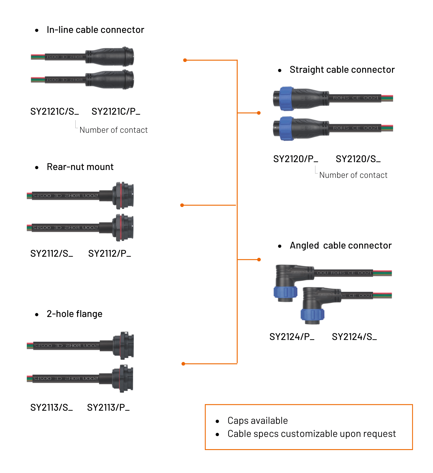 WEIPU SY21 overmold connectors
