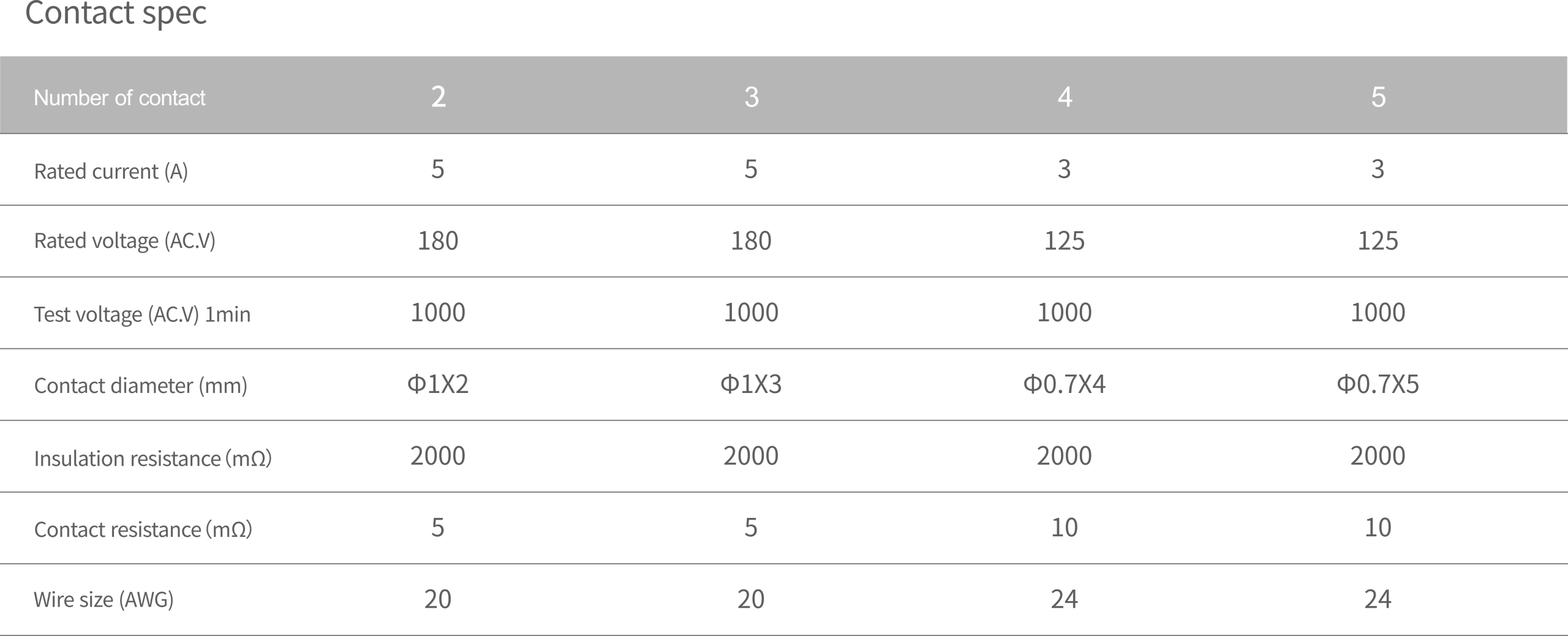 SY11 Contact spec