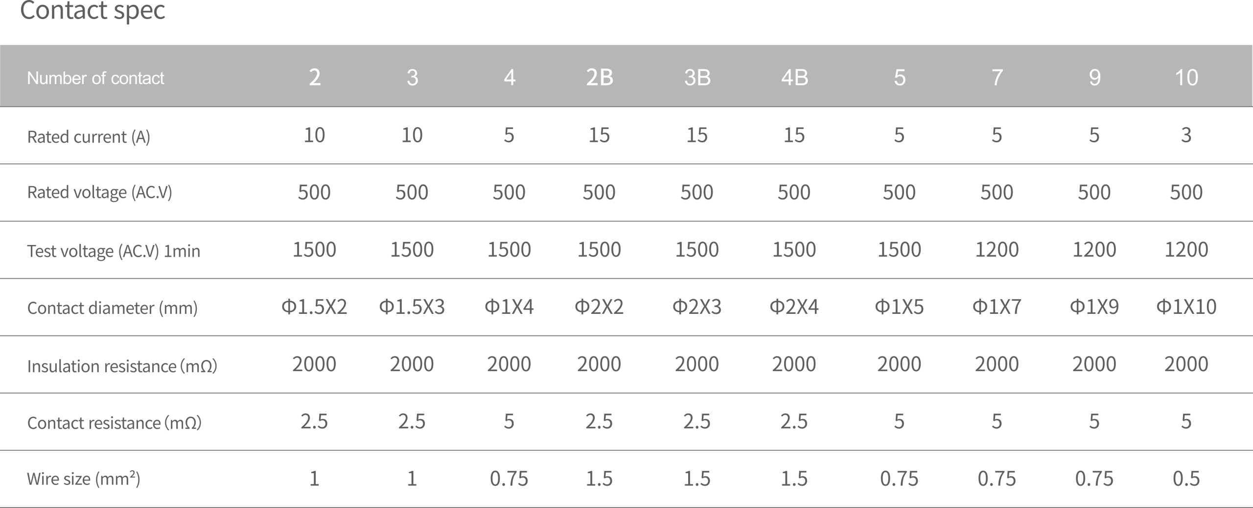 SY17 Contact spec